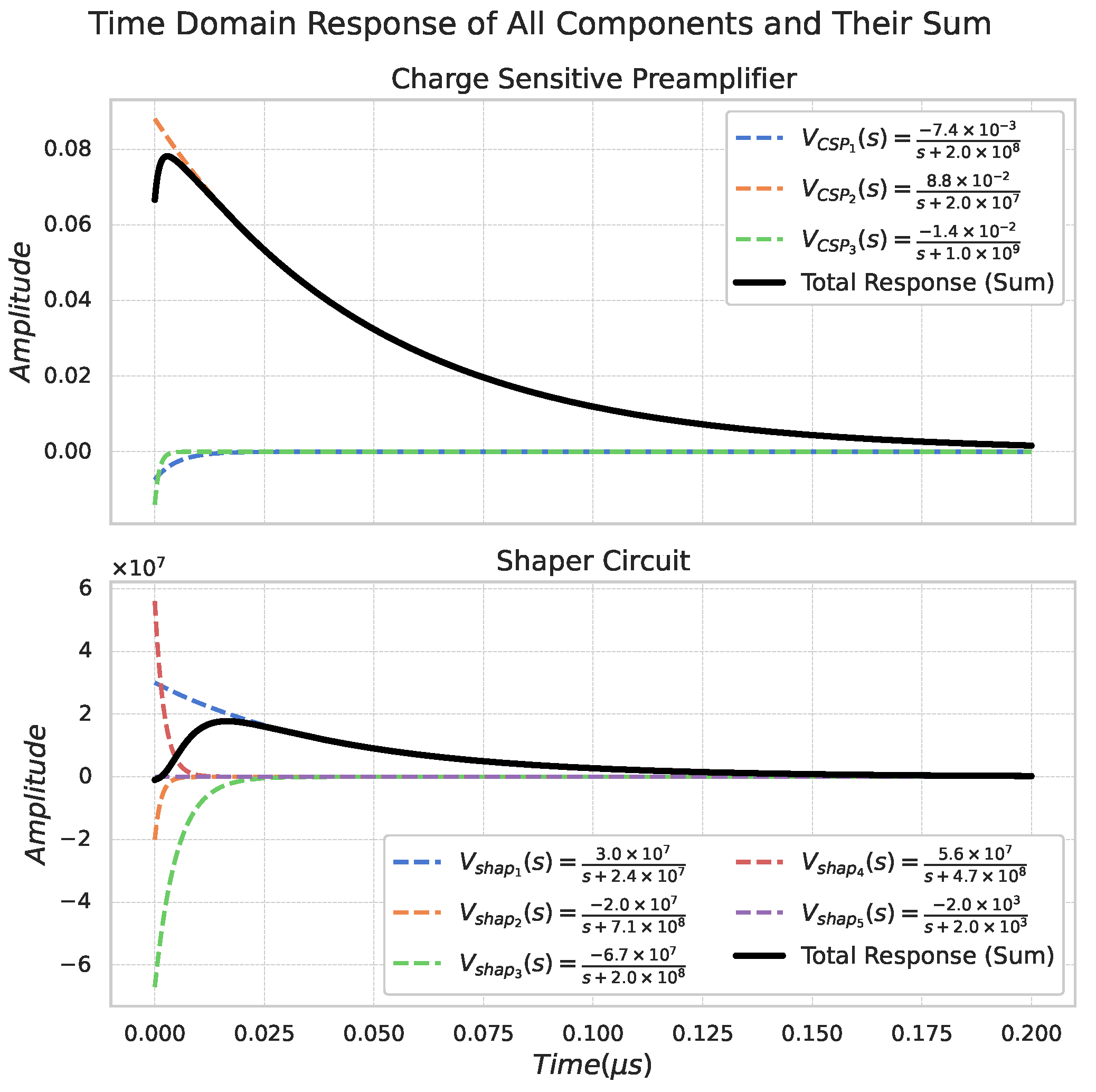 Electronics 14 00493 g015