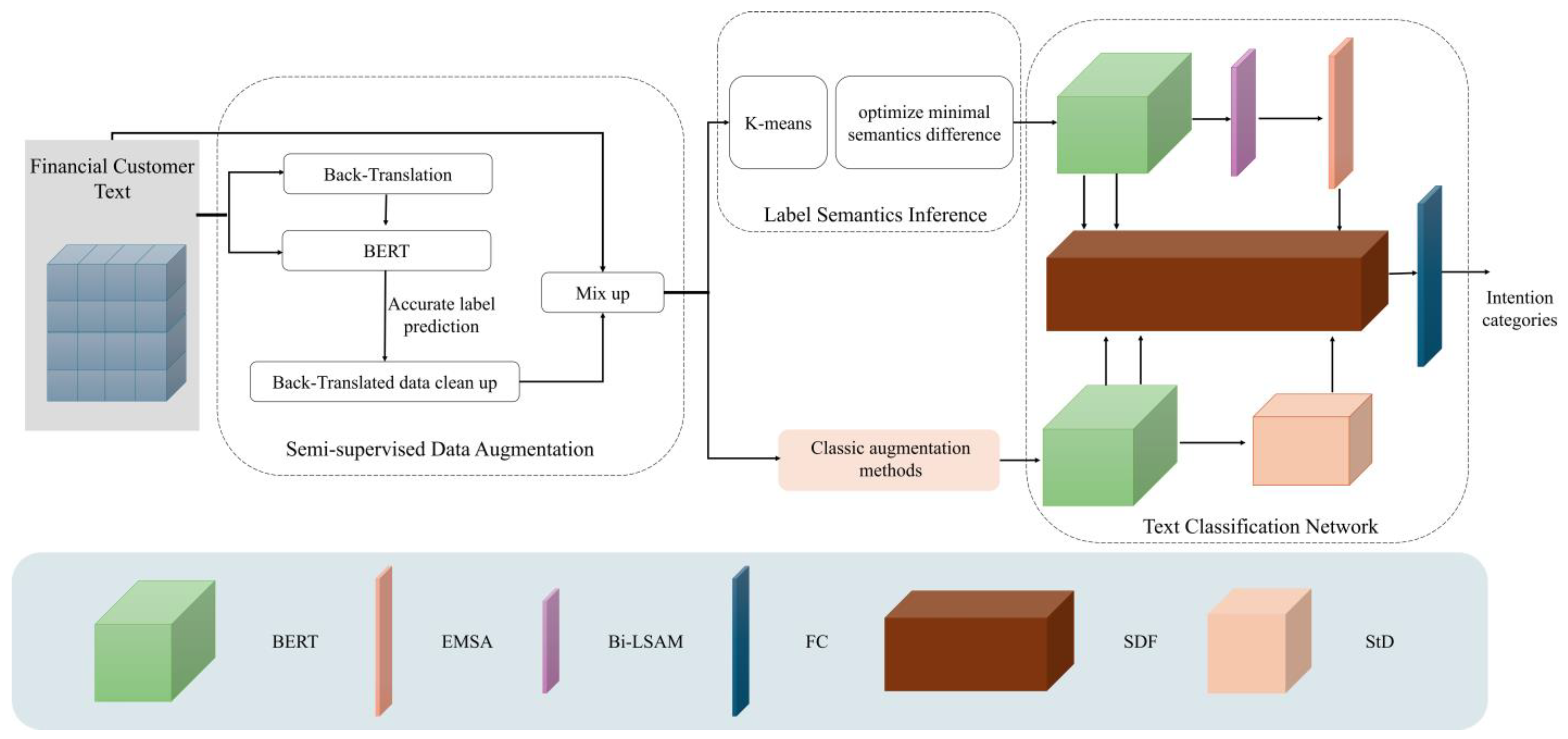 Electronics 14 00495 g001