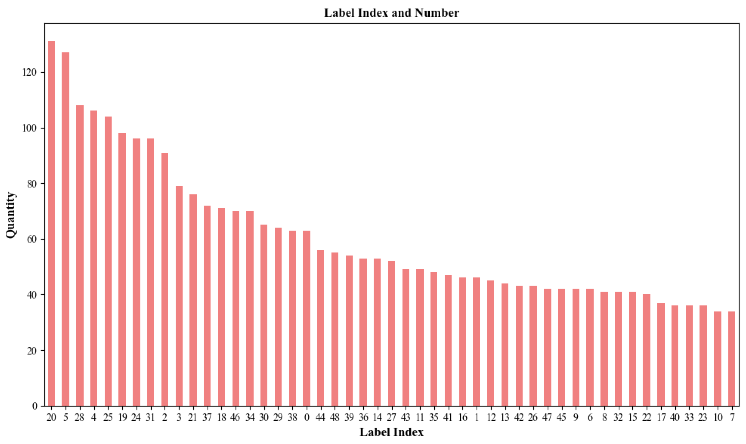 Electronics 14 00495 g005