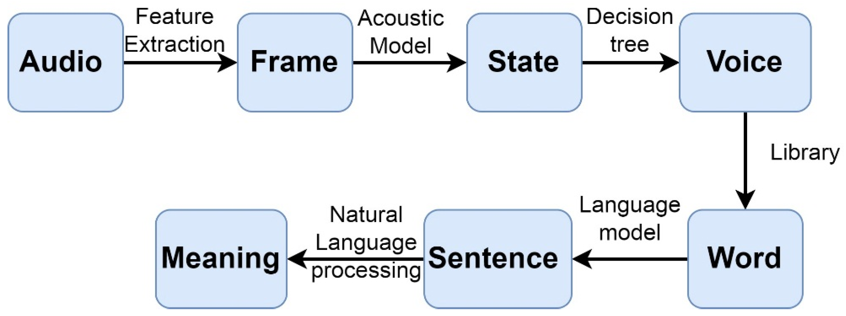 Electronics 14 00496 g001
