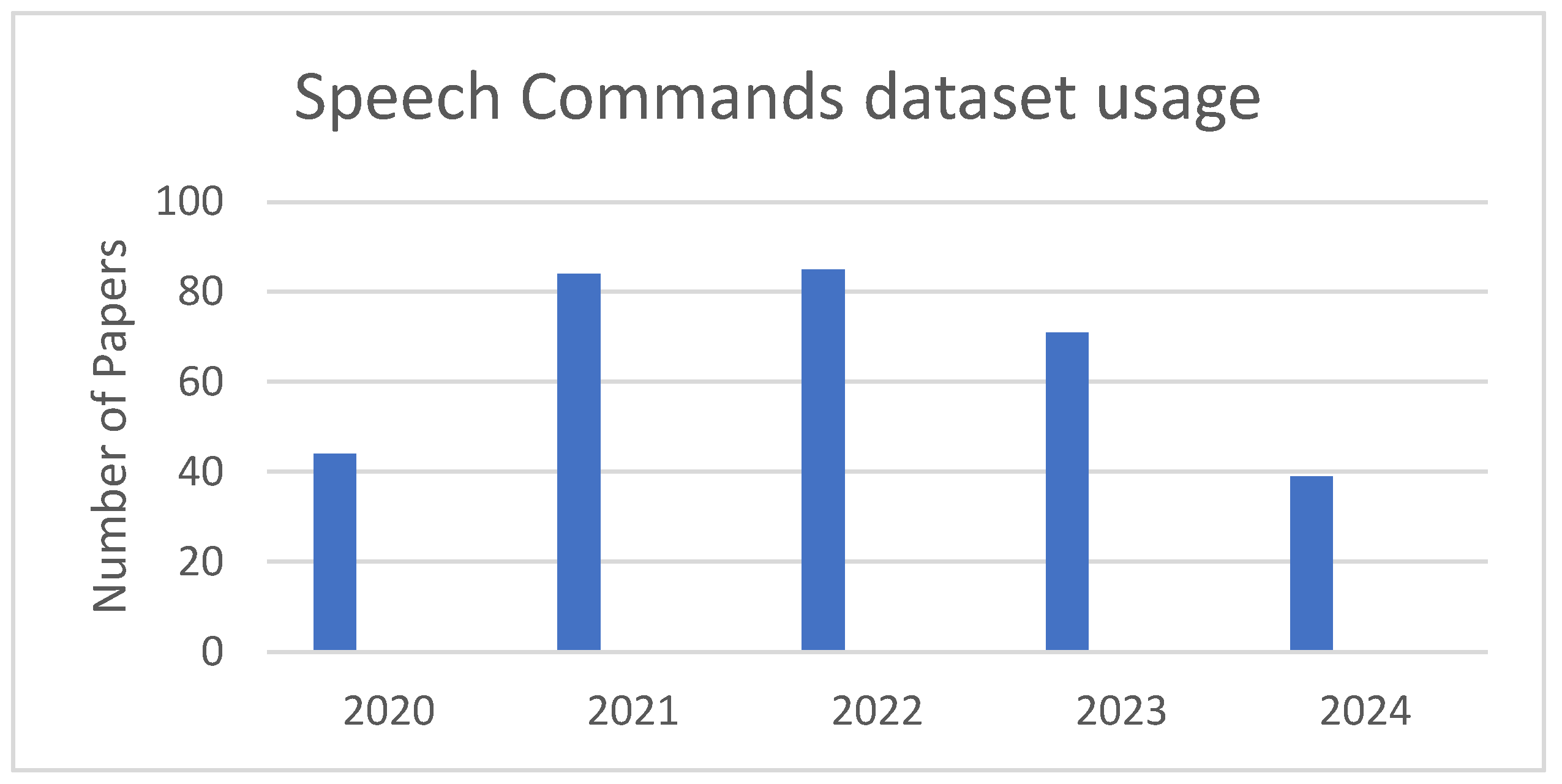 Electronics 14 00496 g006