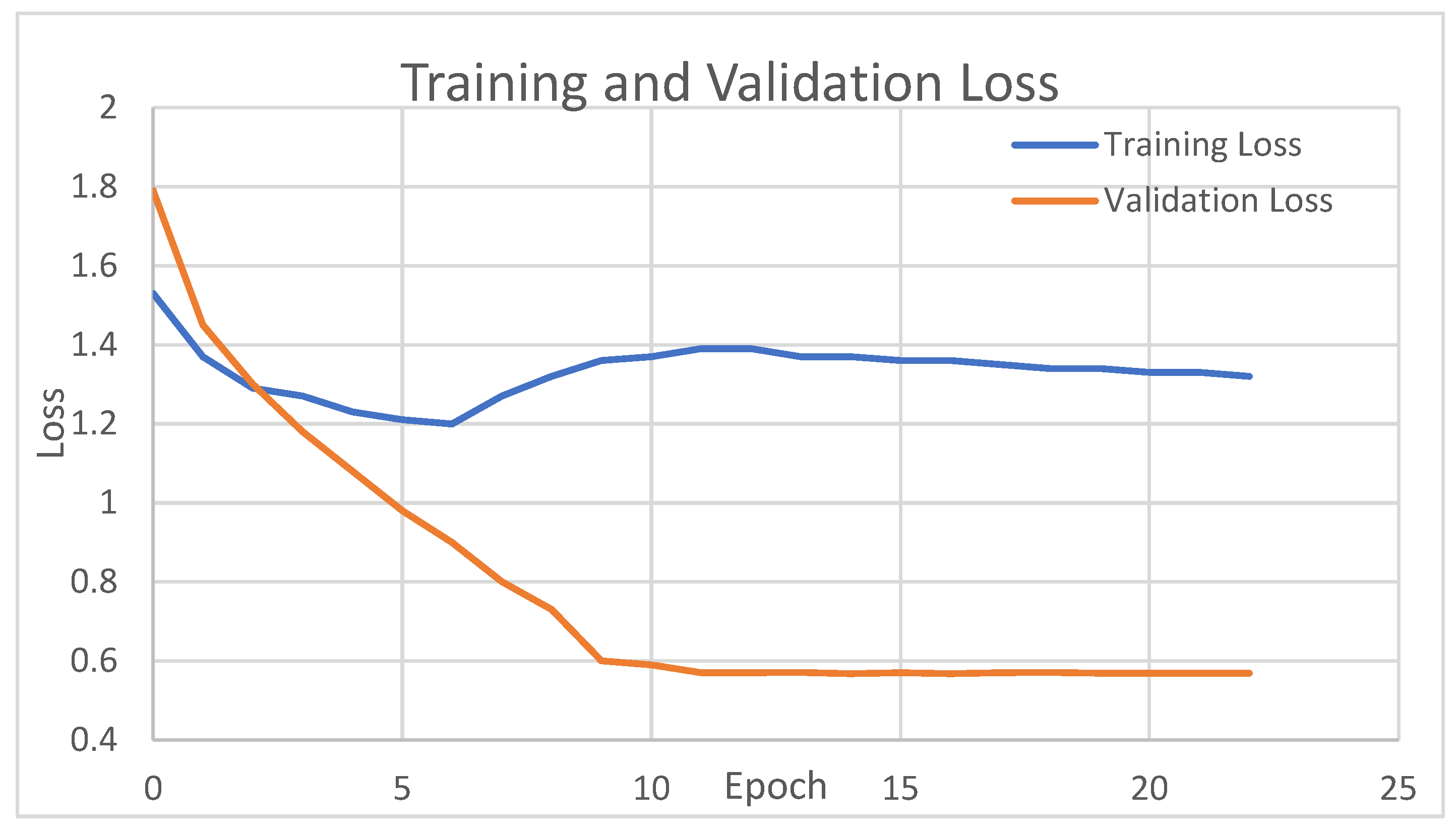 Electronics 14 00496 g013