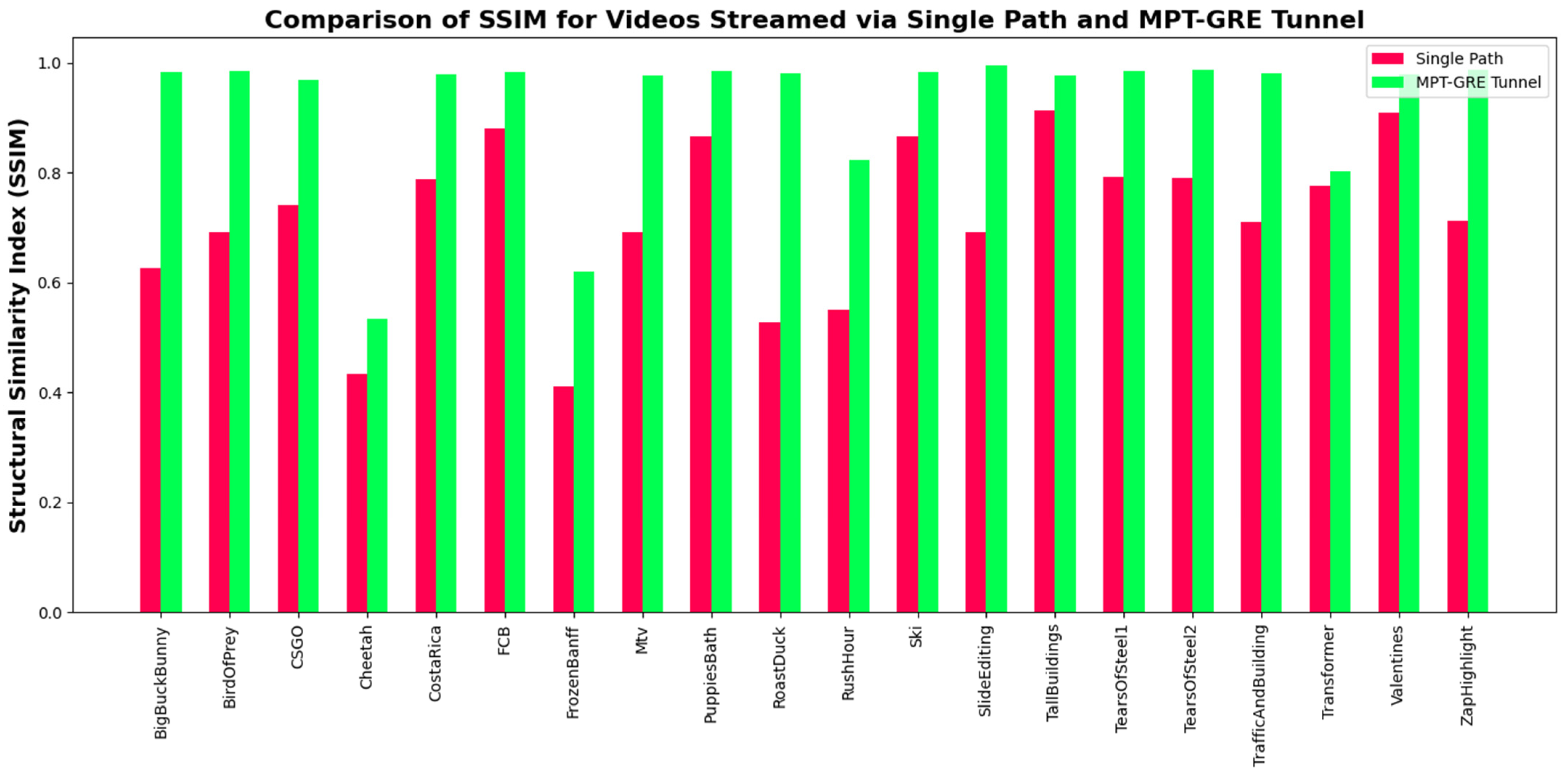 Electronics 14 00497 g005