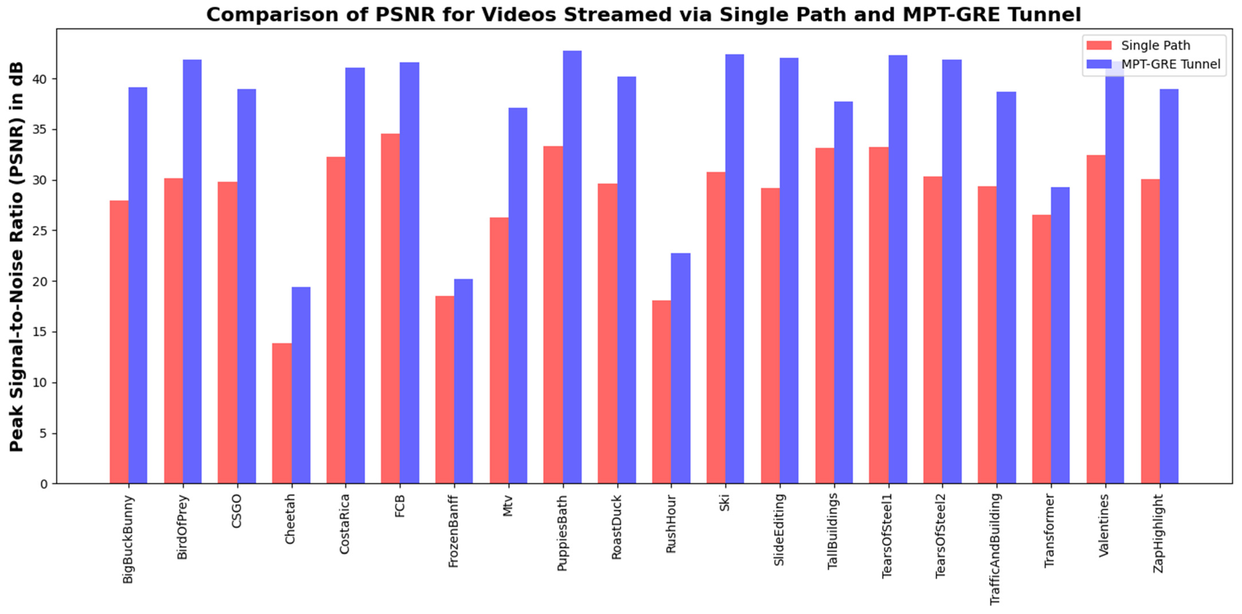 Electronics 14 00497 g007
