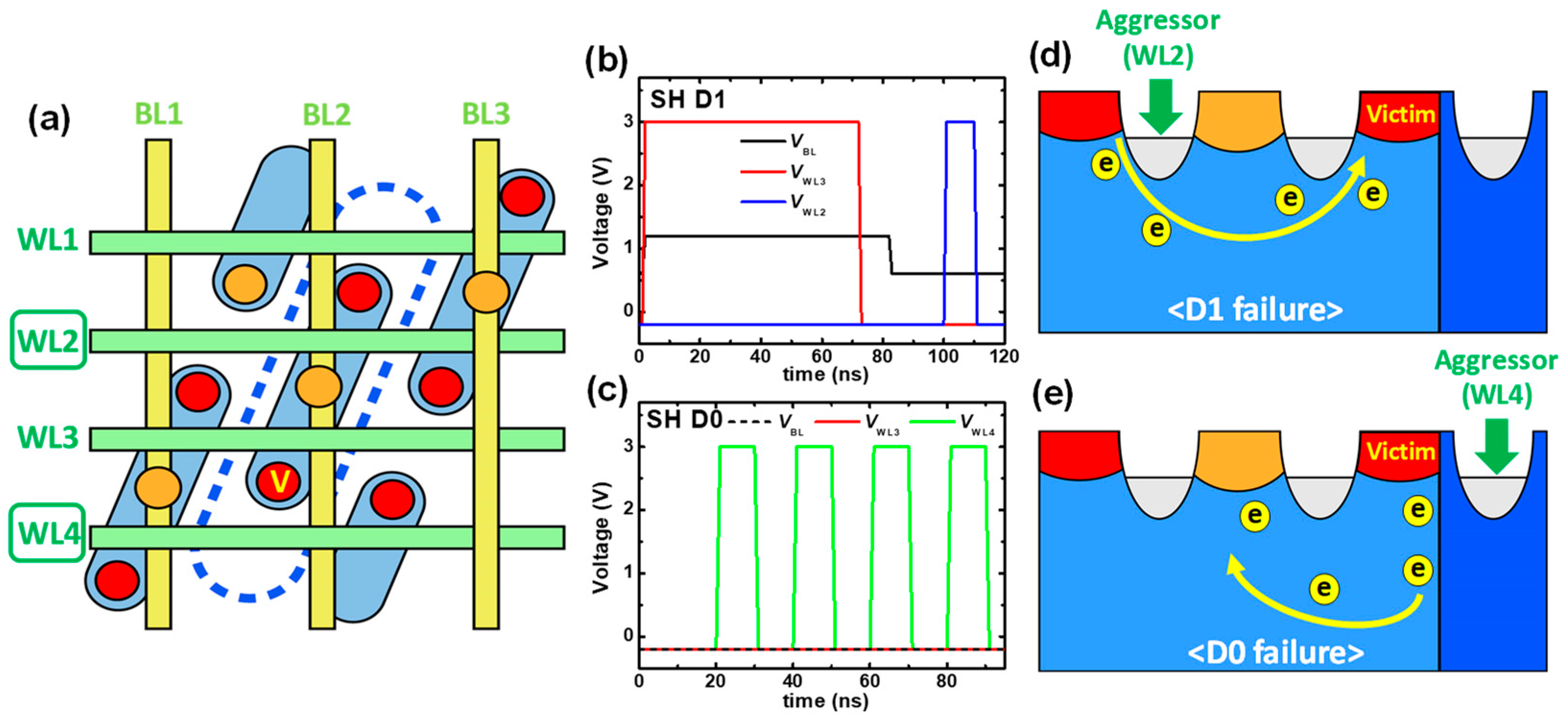 Electronics 14 00499 g002