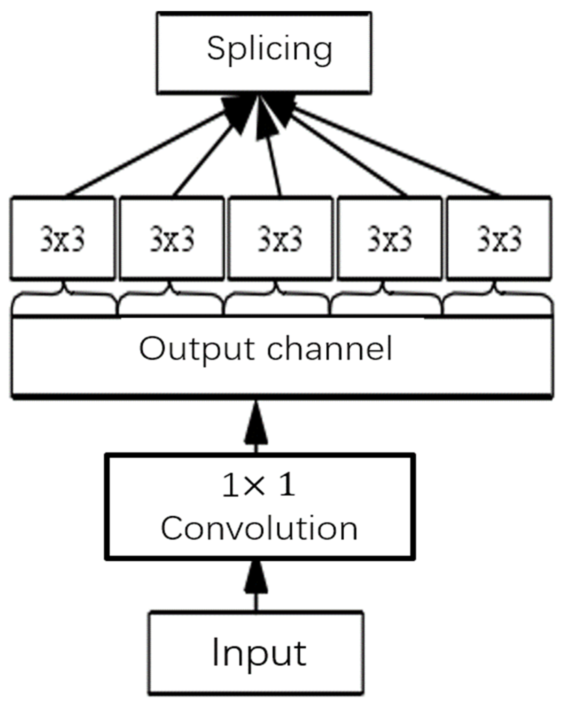 Electronics 14 00500 g001