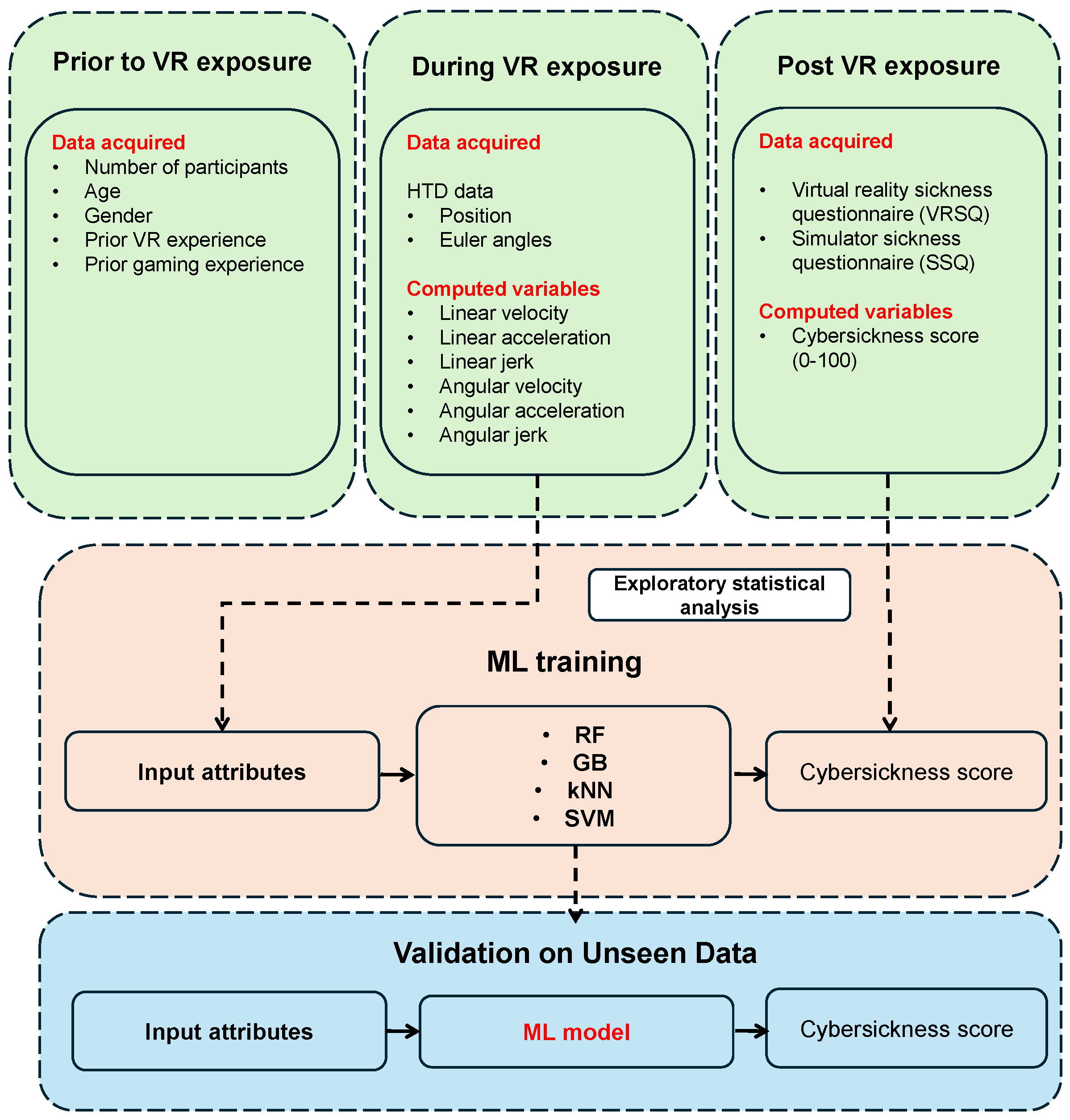 Electronics 14 00502 g001