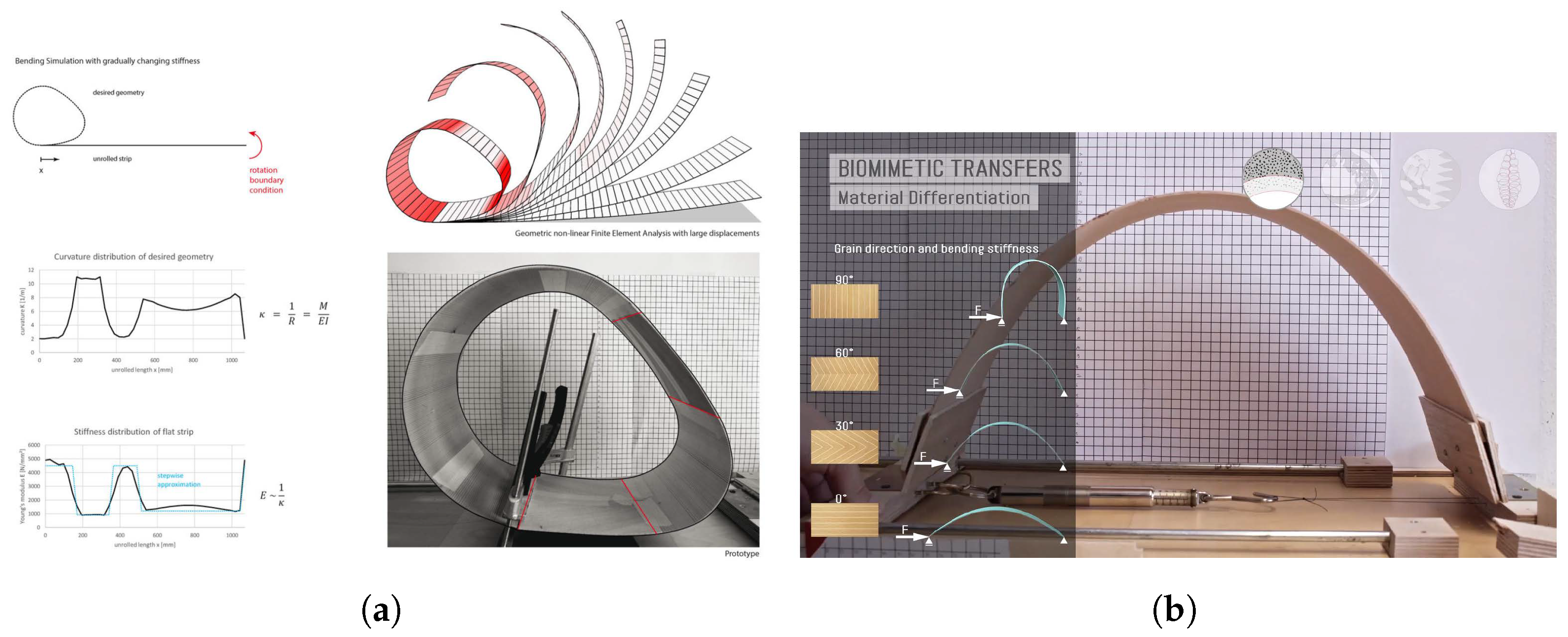 Electronics 14 00503 g007