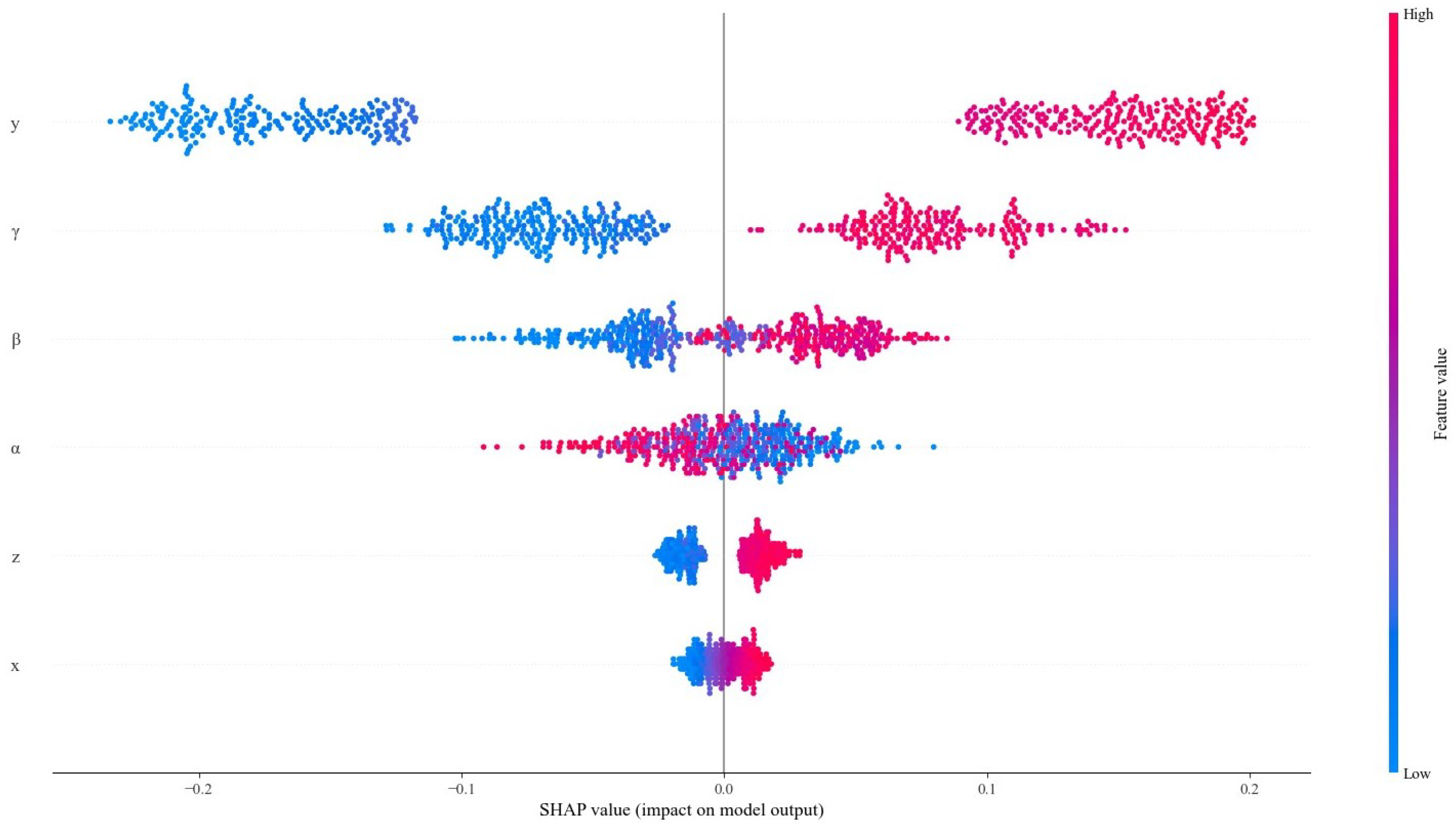Electronics 14 00503 g022