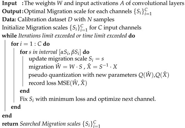 Electronics 14 00504 i001