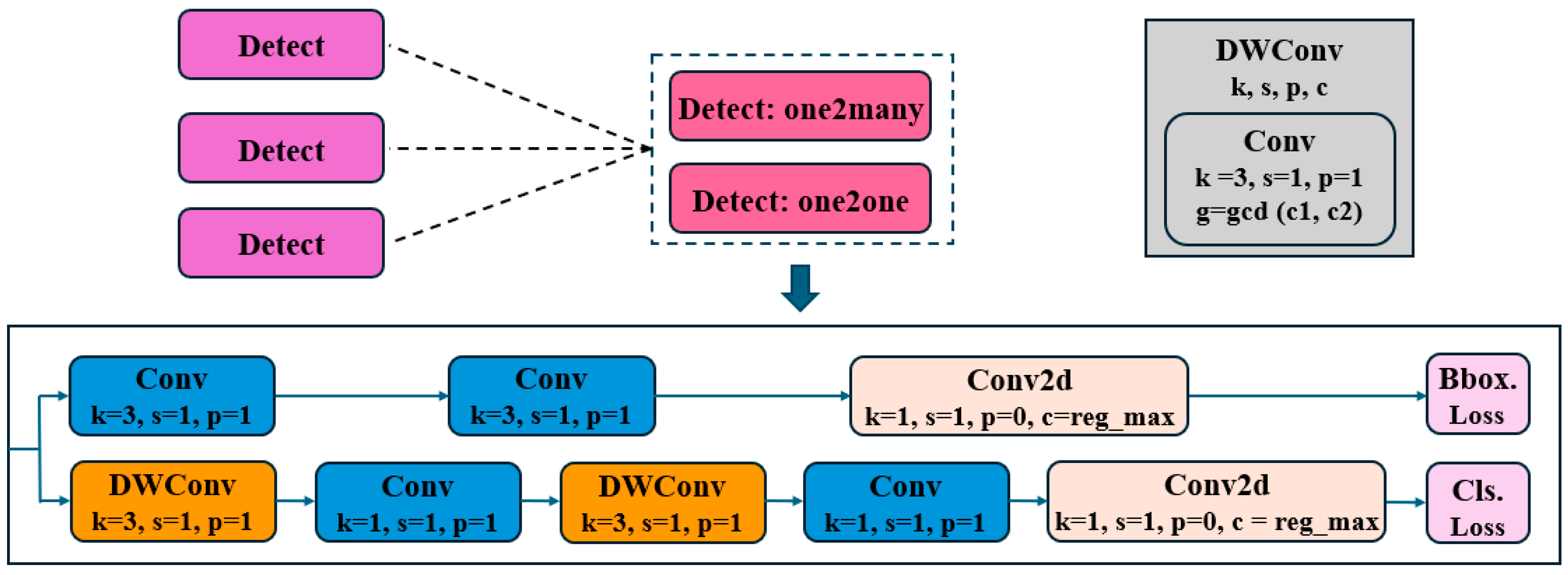 Electronics 14 00505 g004