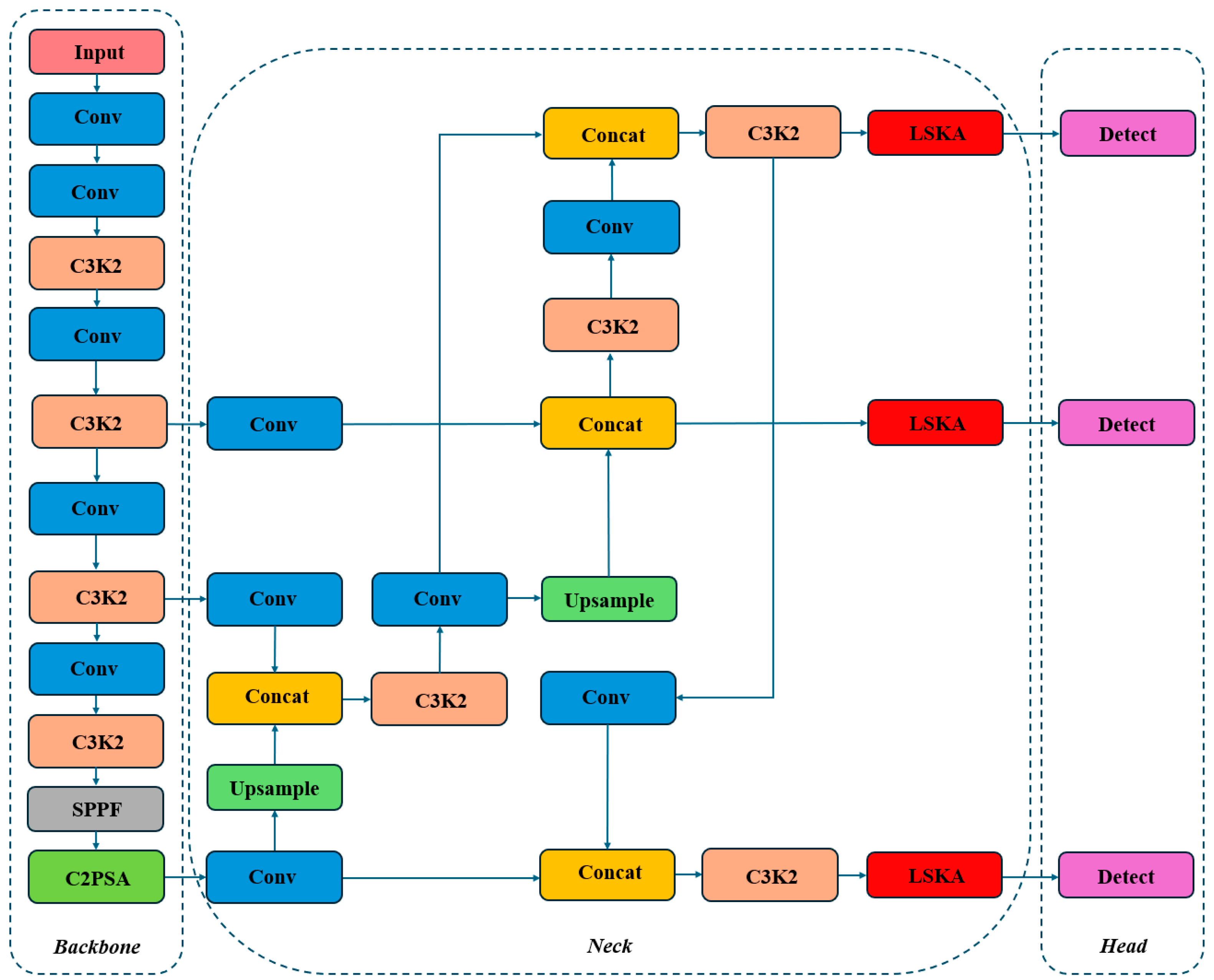 Electronics 14 00505 g005