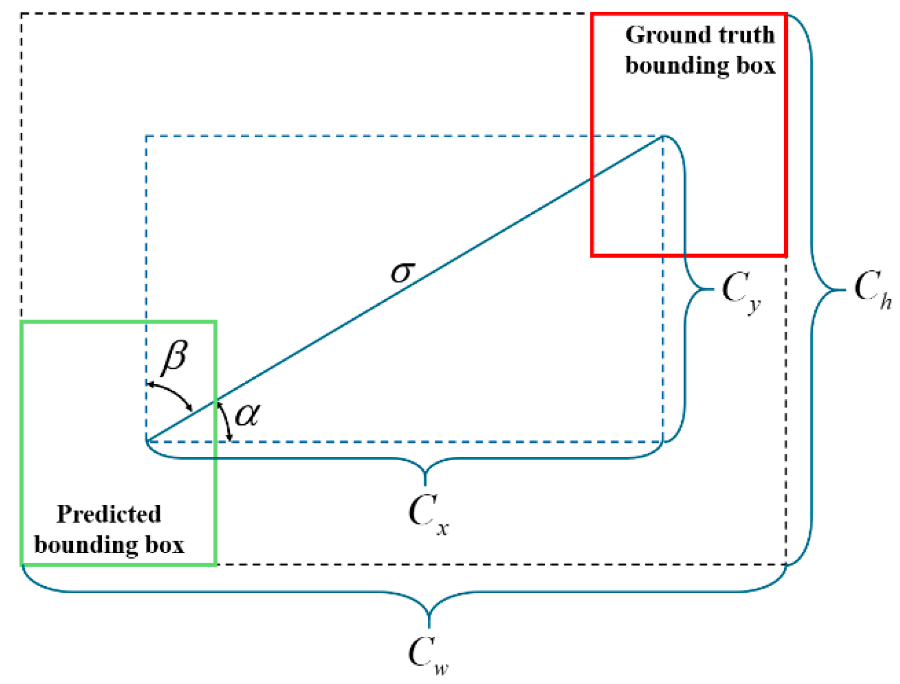 Electronics 14 00505 g007
