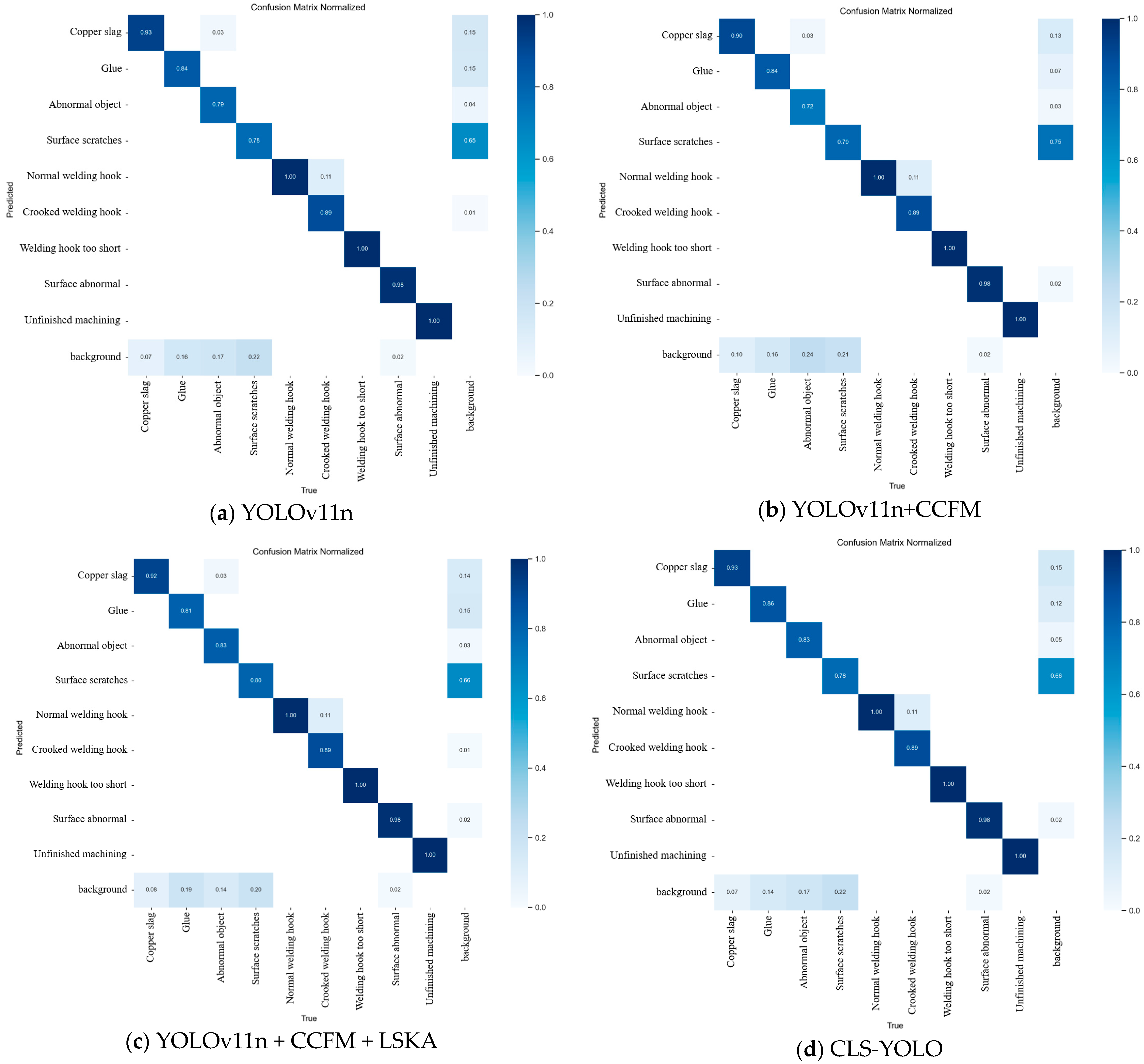 Electronics 14 00505 g011