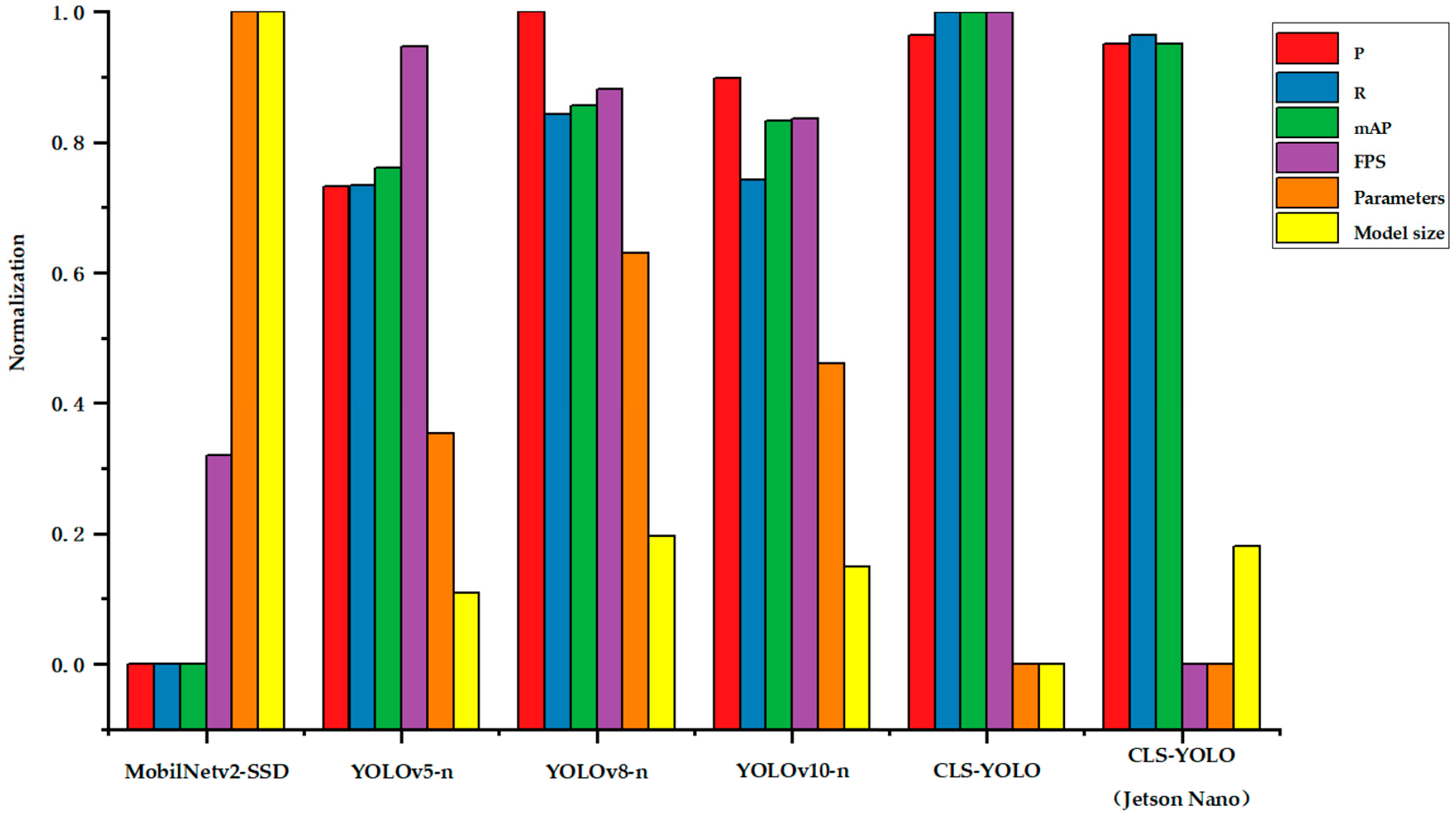 Electronics 14 00505 g015