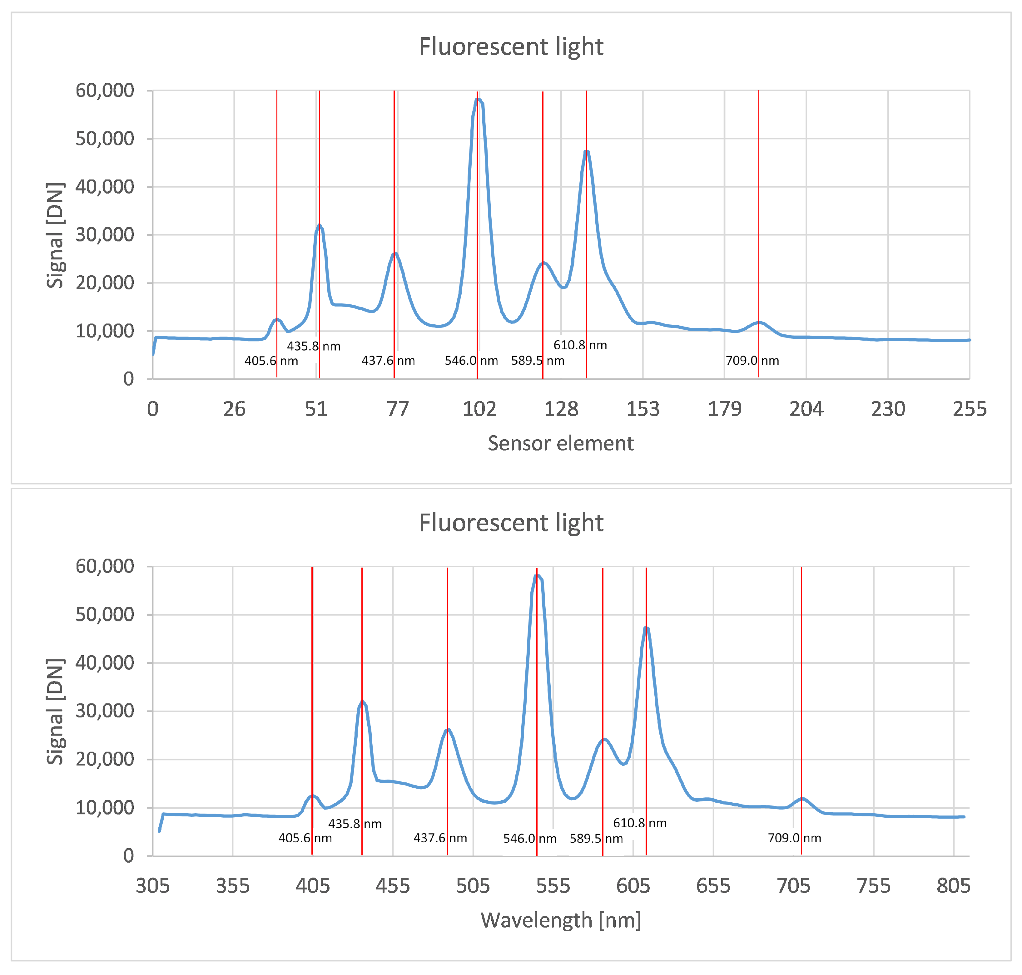 Electronics 14 00506 g008