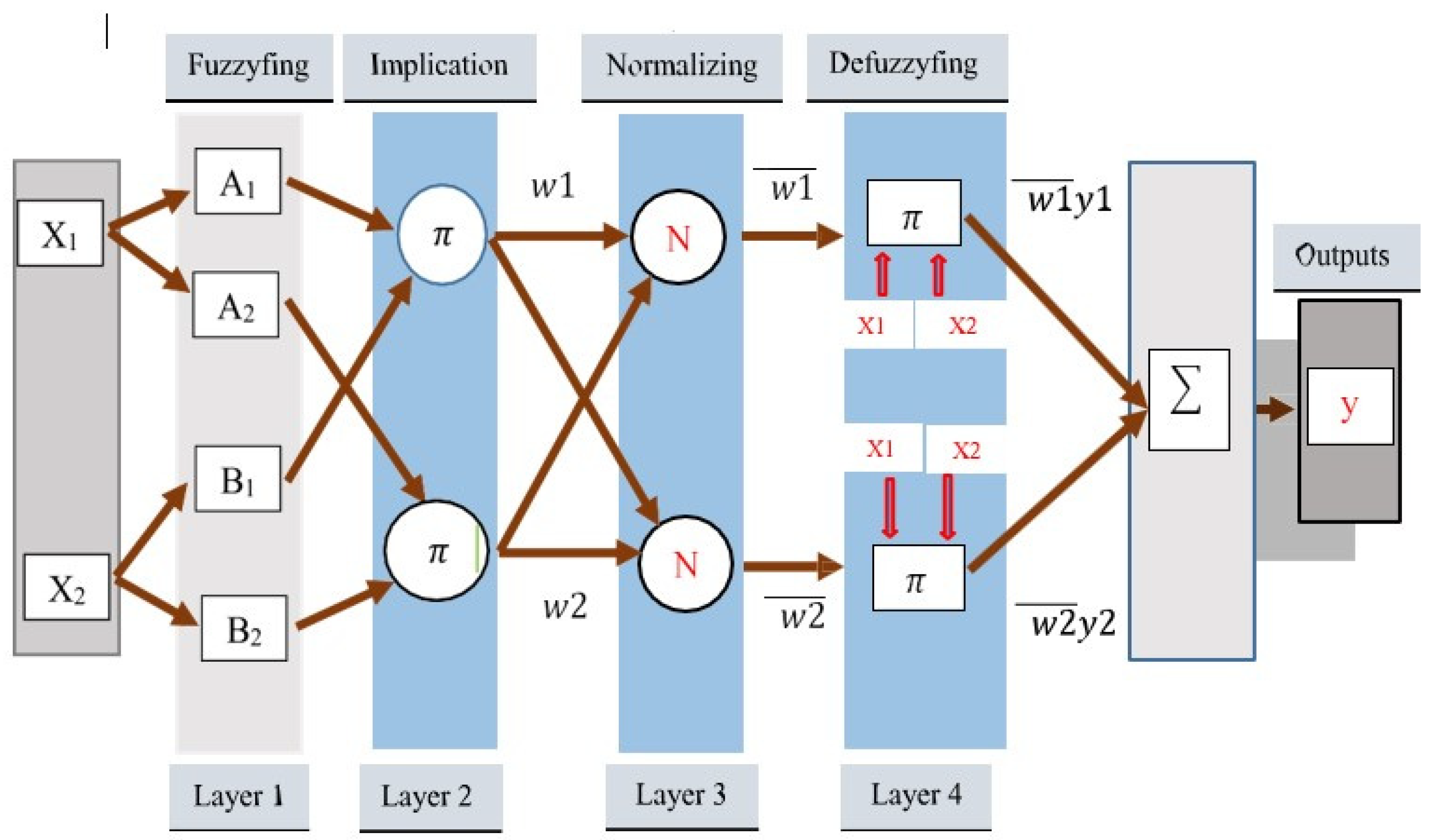 Electronics 14 00507 g006
