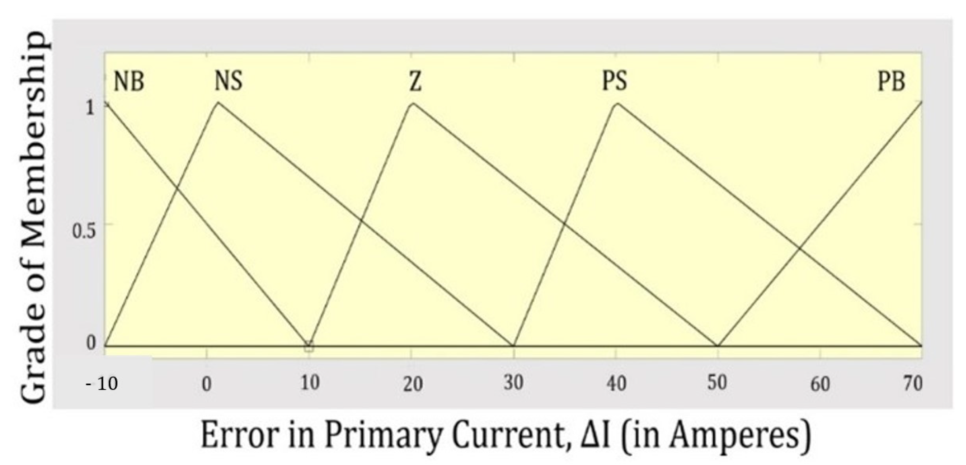 Electronics 14 00507 g010