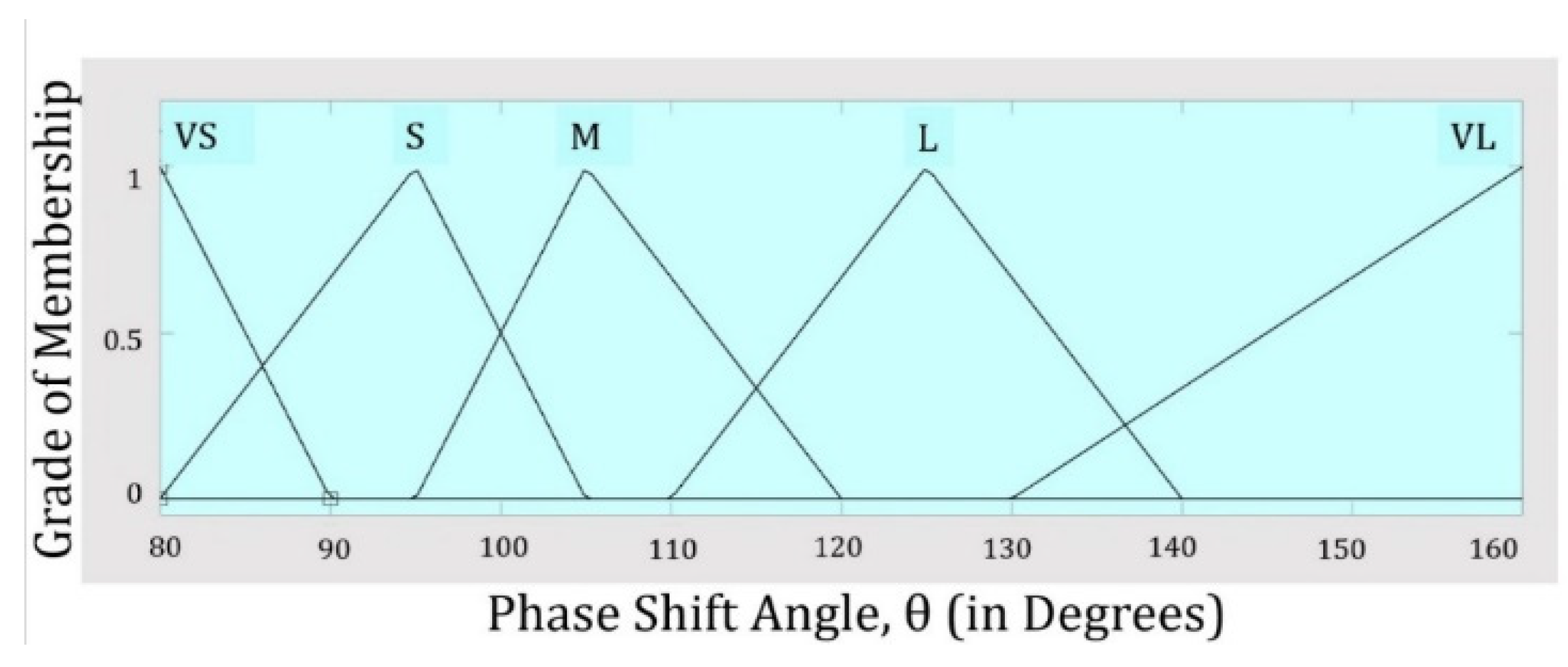 Electronics 14 00507 g011