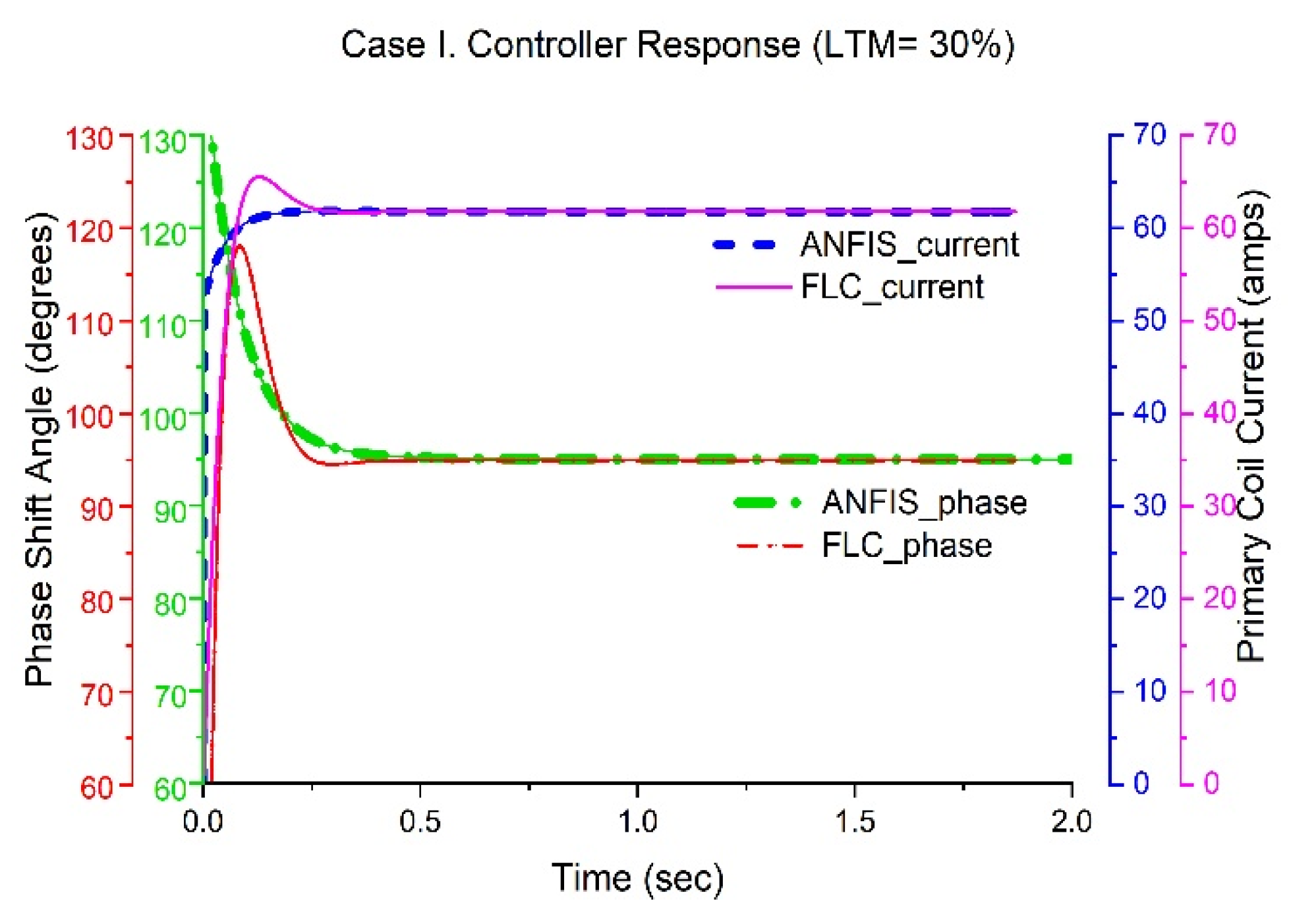 Electronics 14 00507 g012