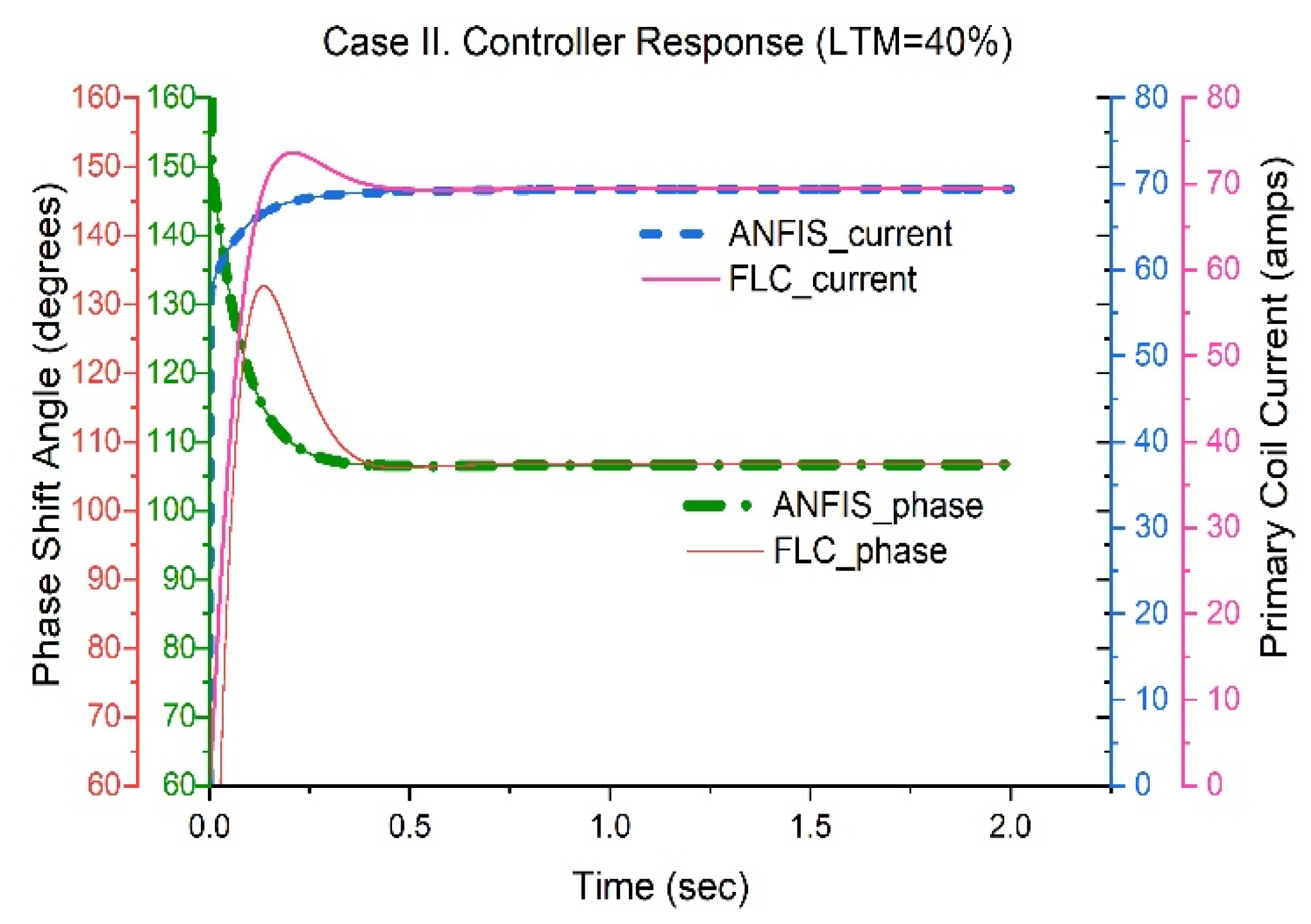 Electronics 14 00507 g013