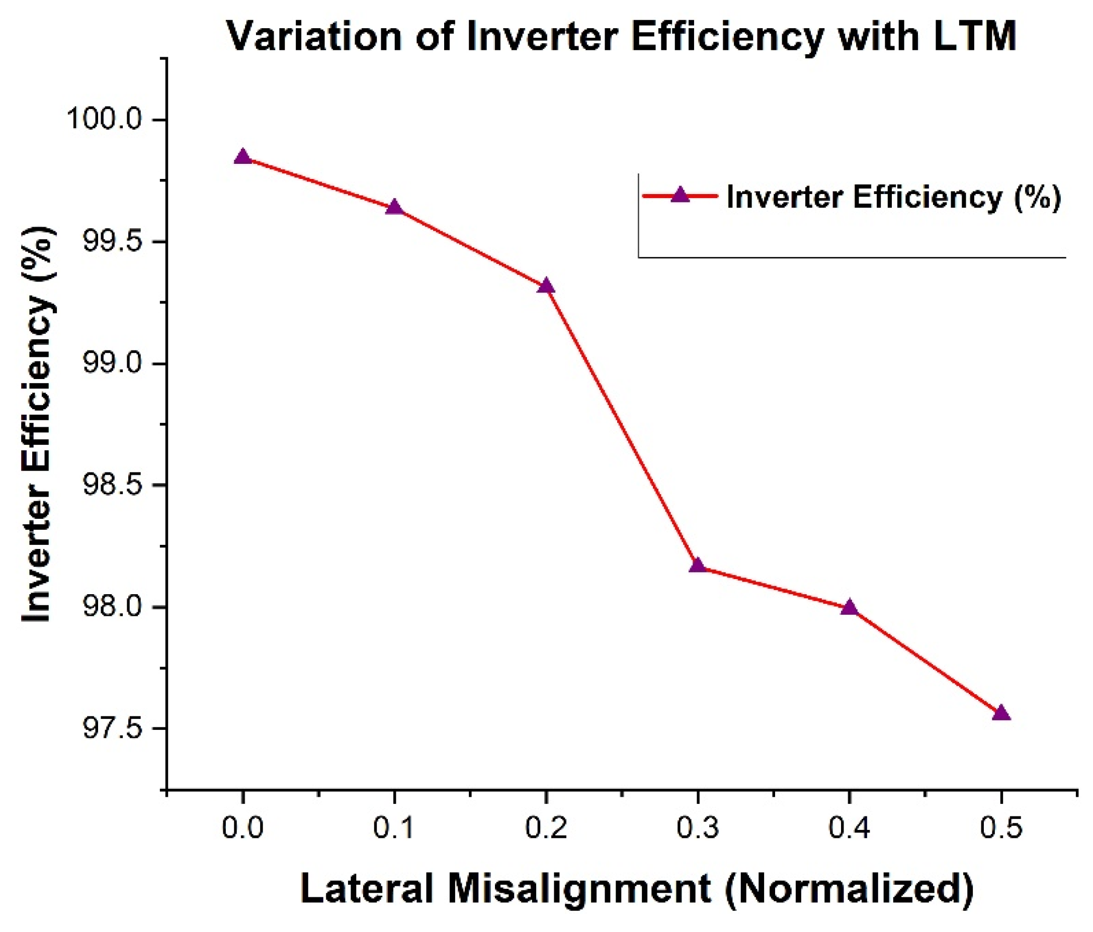 Electronics 14 00507 g015