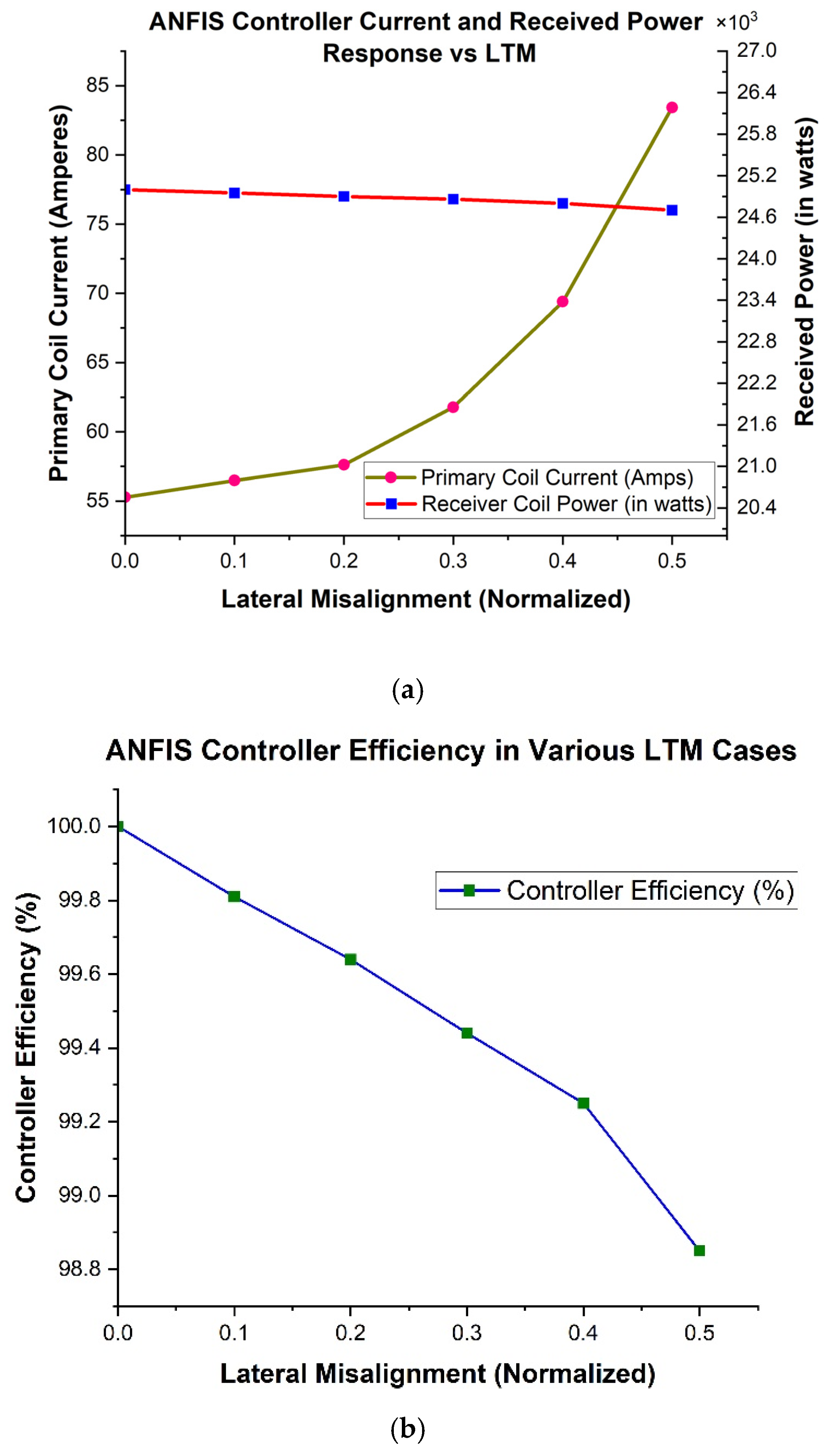 Electronics 14 00507 g016