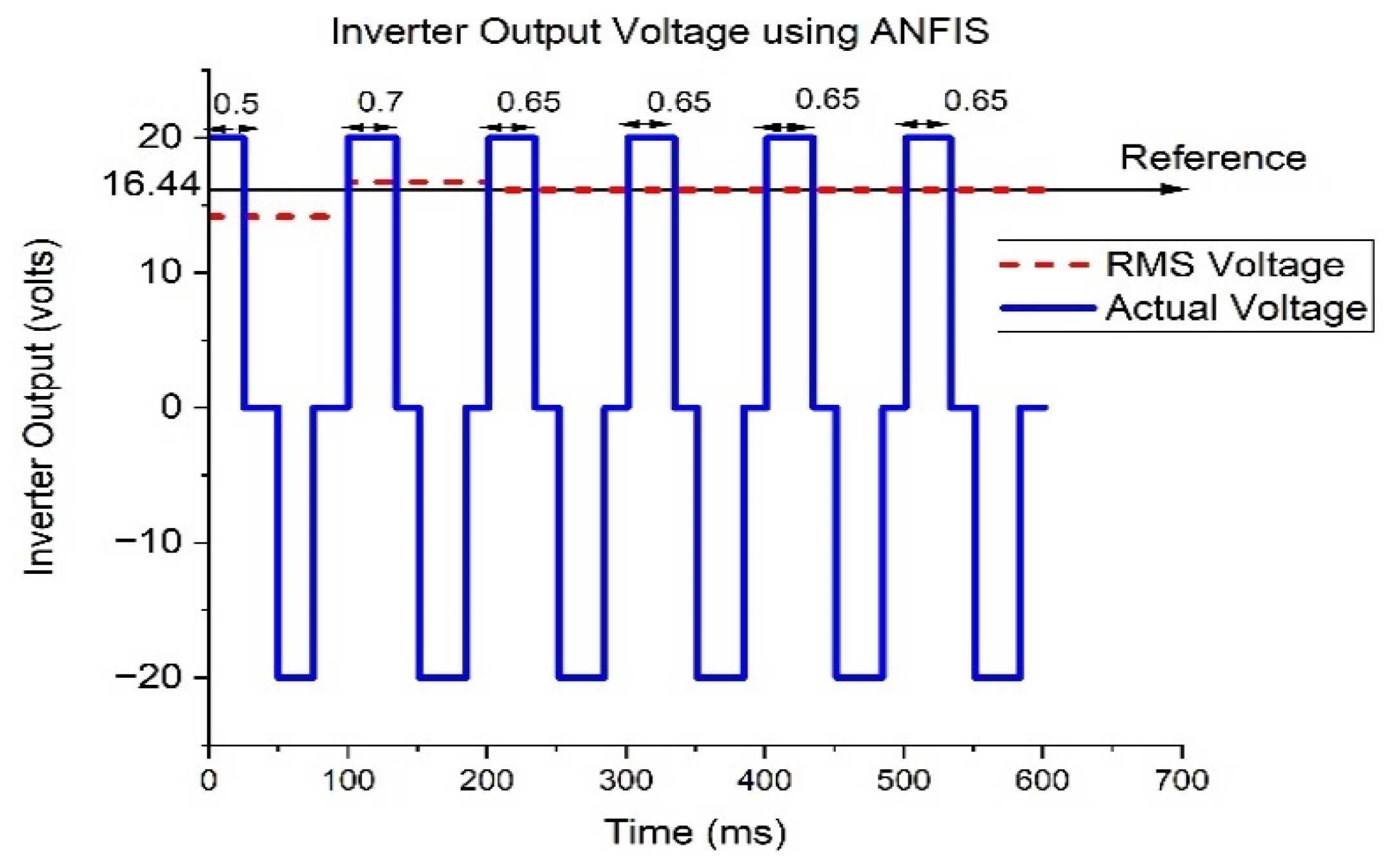 Electronics 14 00507 g019