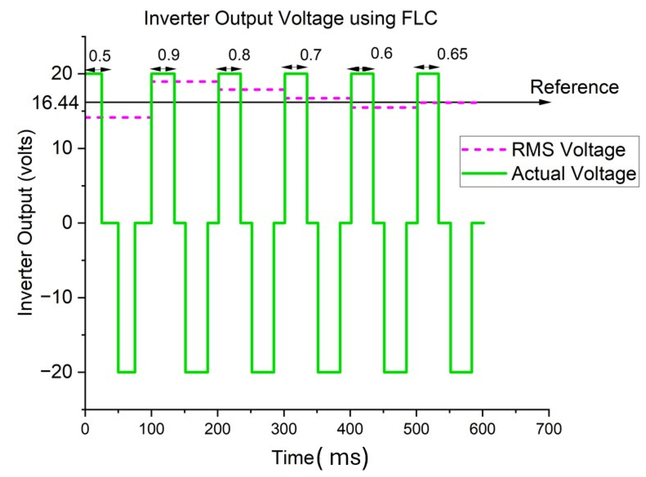 Electronics 14 00507 g020