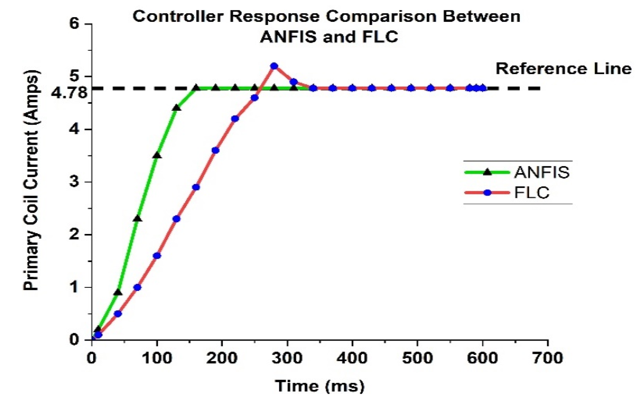Electronics 14 00507 g021