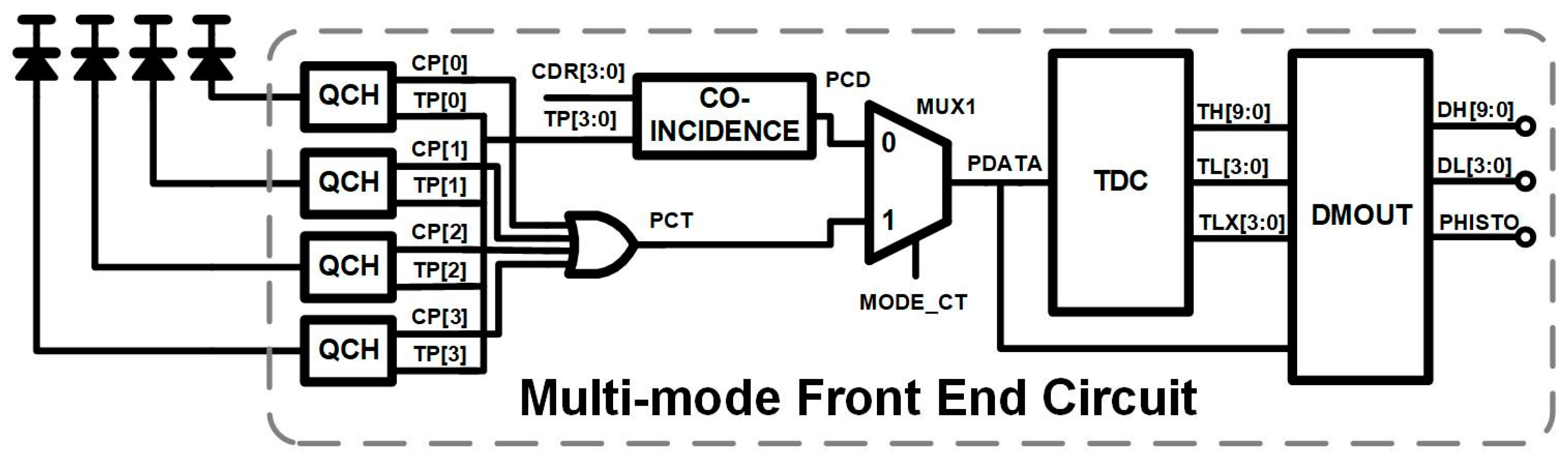 Electronics 14 00509 g002