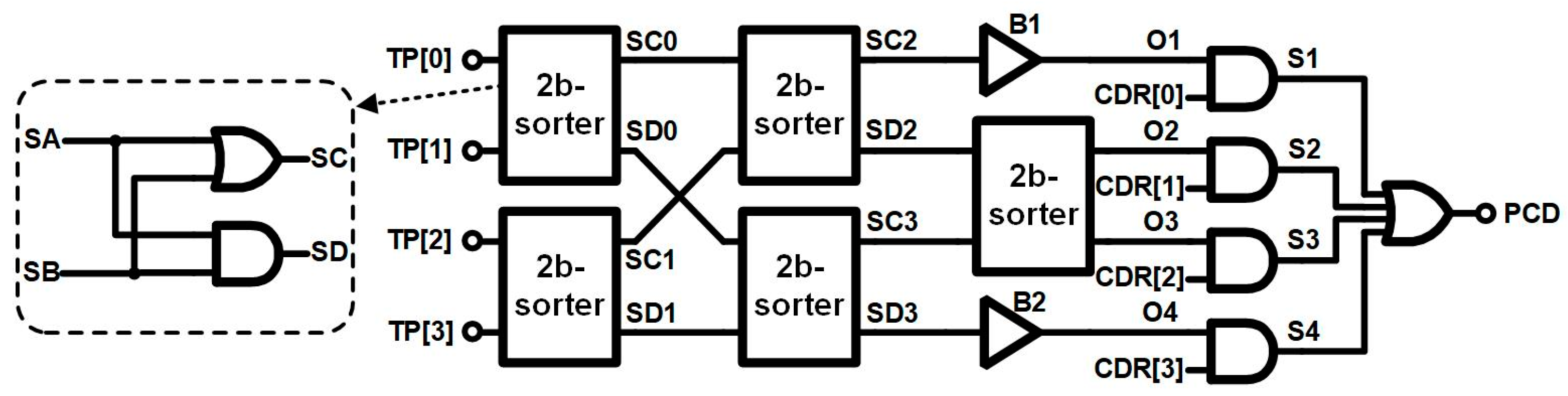 Electronics 14 00509 g005