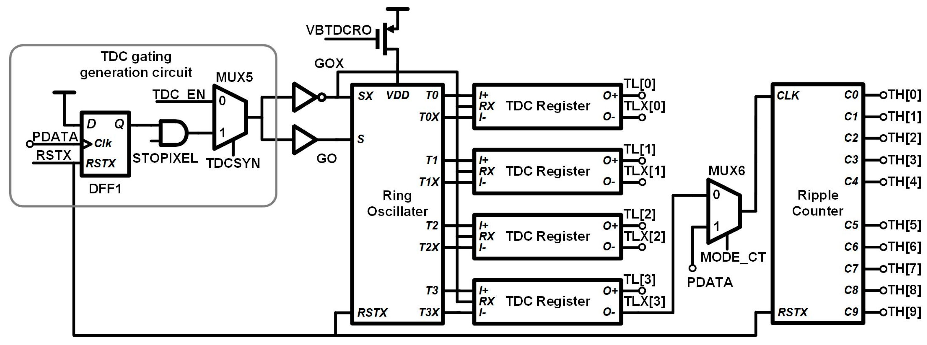 Electronics 14 00509 g006