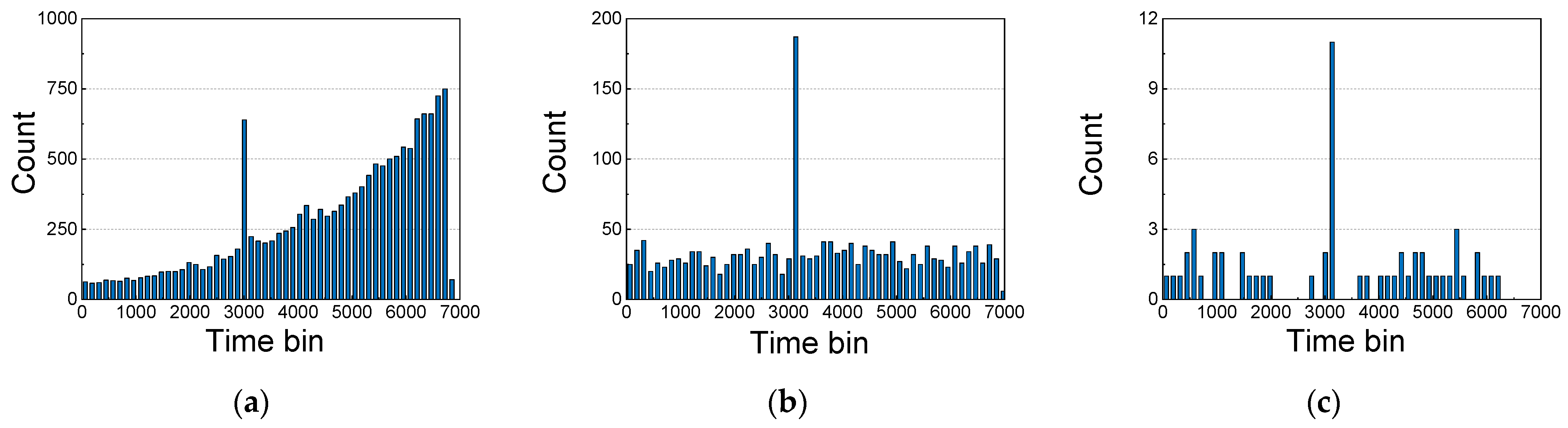 Electronics 14 00509 g018