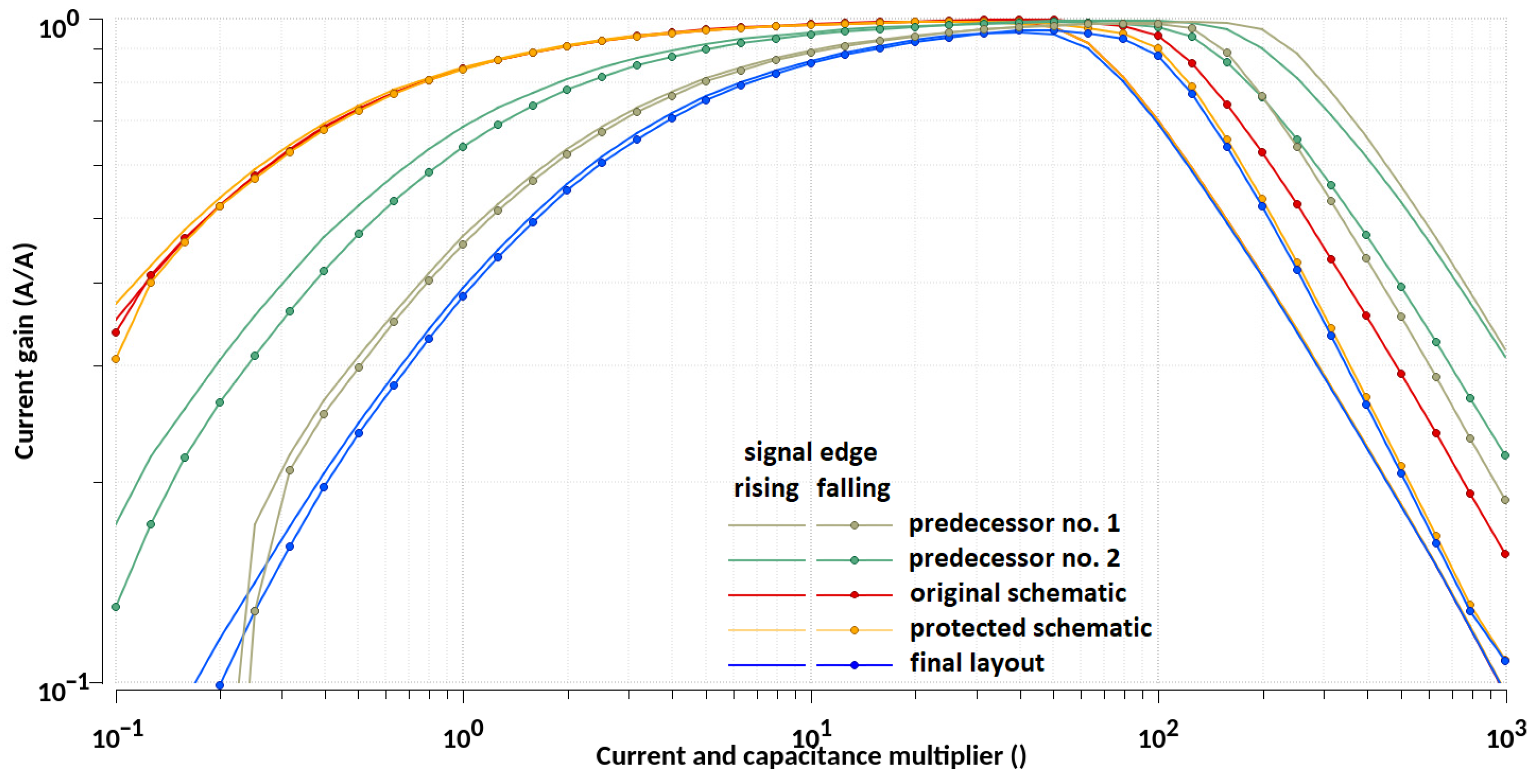 Electronics 14 00512 g022 Electronics 14 00512 g022
