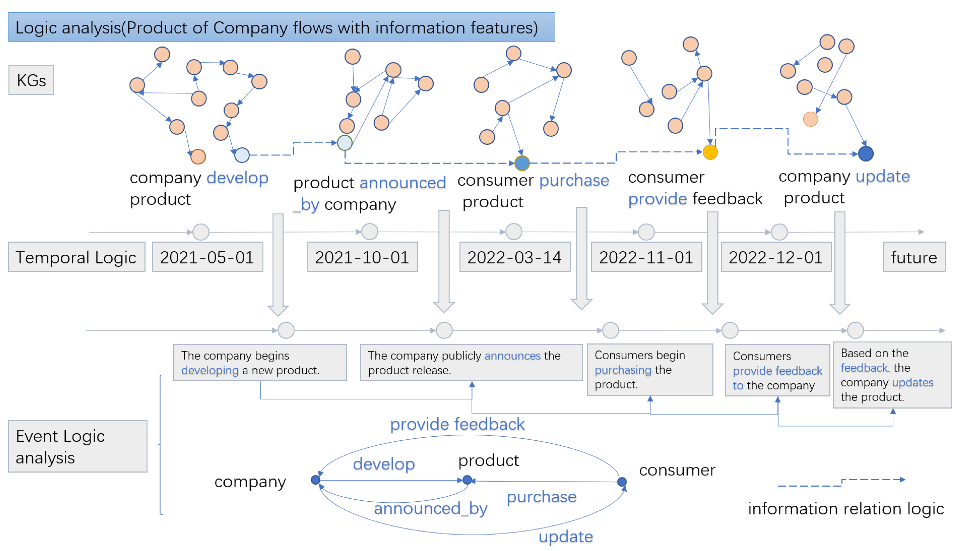 Electronics 14 00516 g001