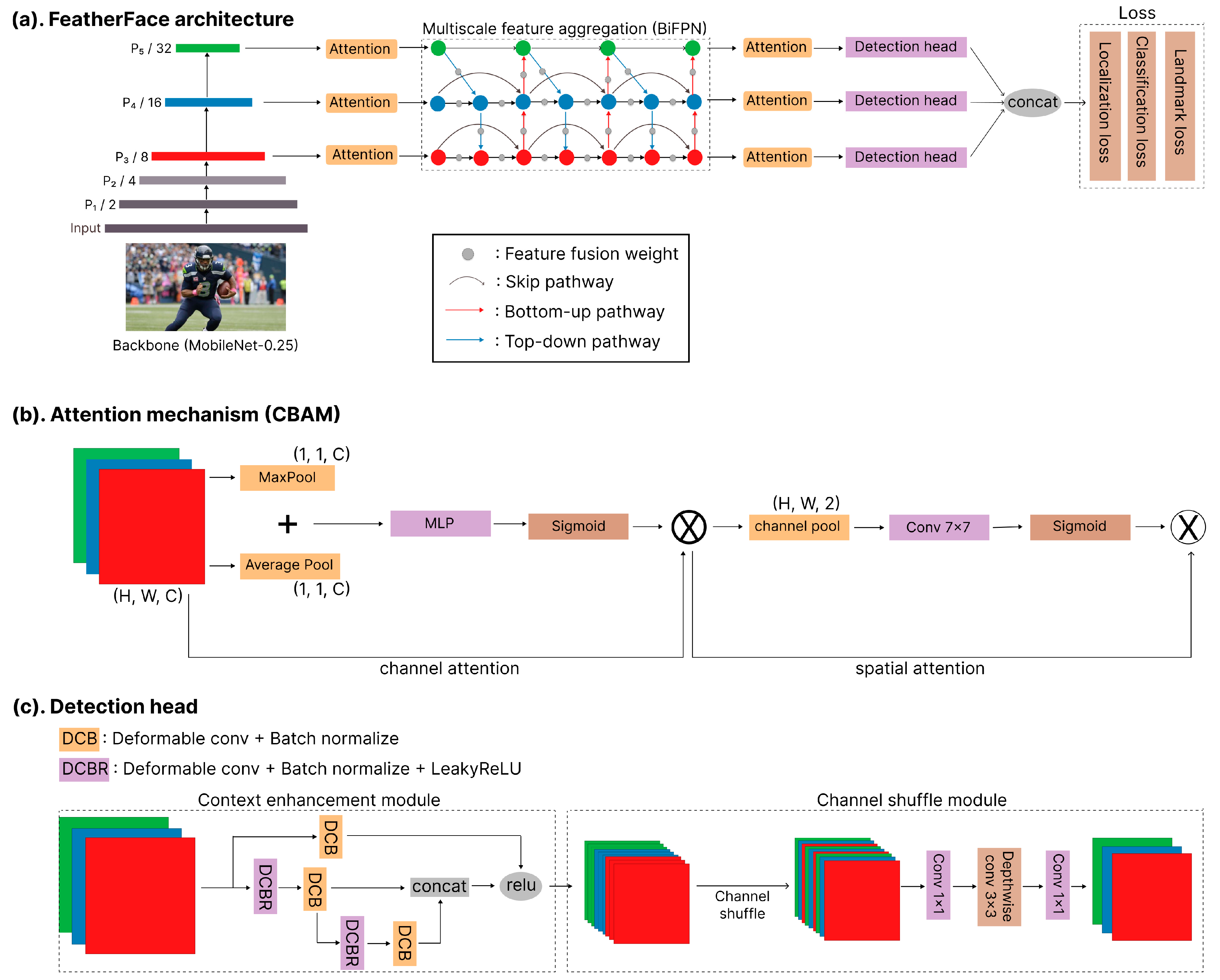 Electronics 14 00517 g001