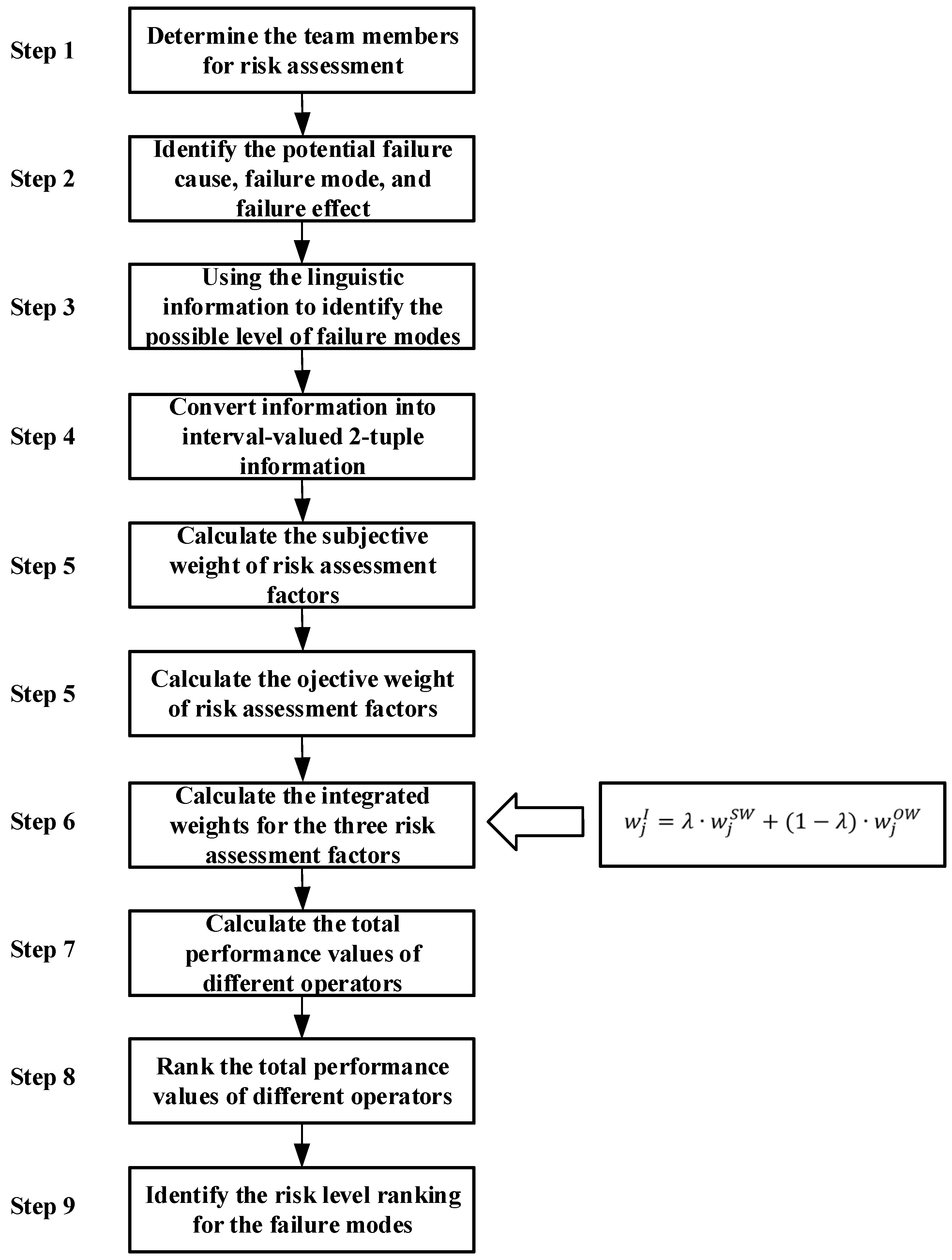 Electronics 14 00518 g001