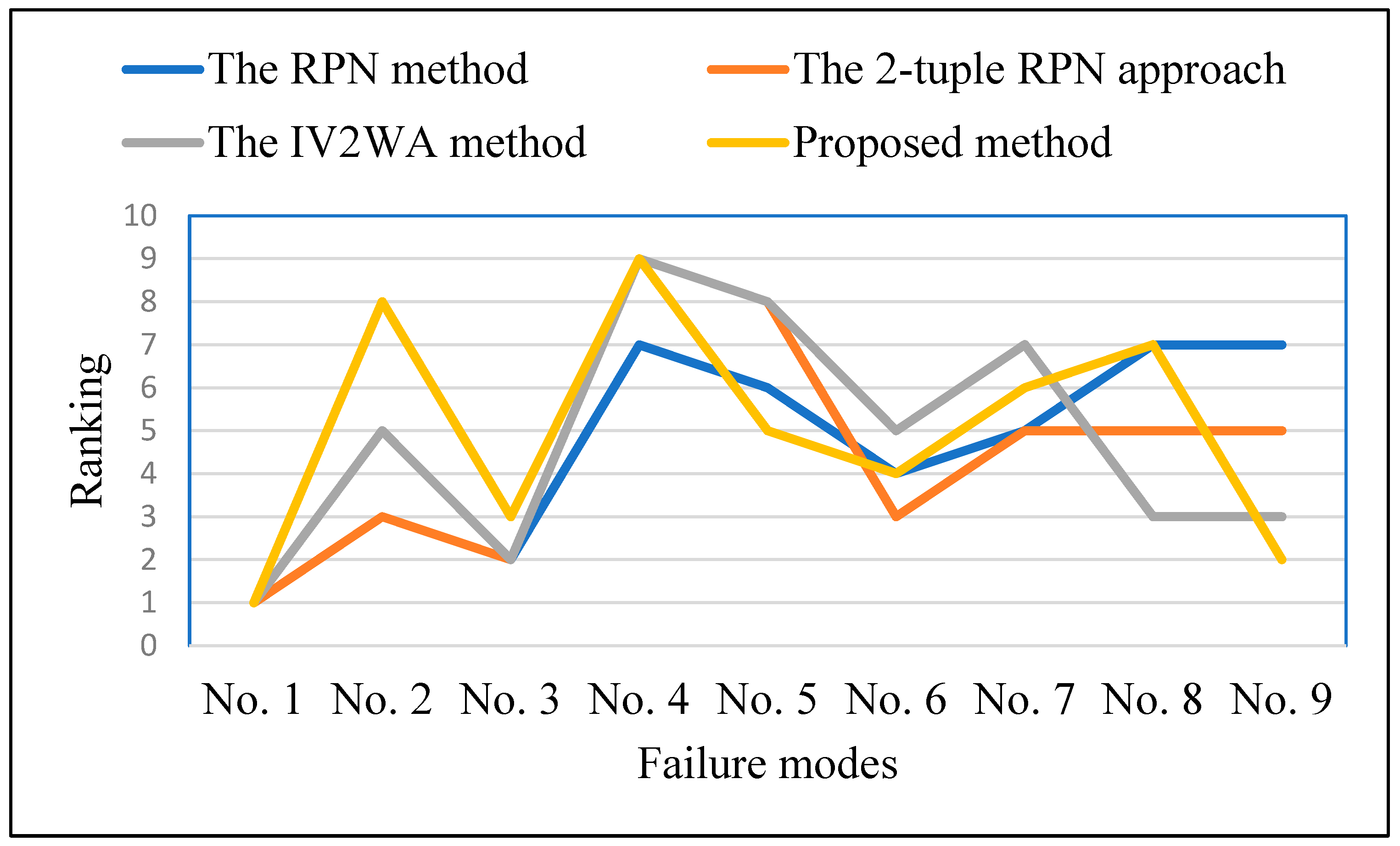 Electronics 14 00518 g002