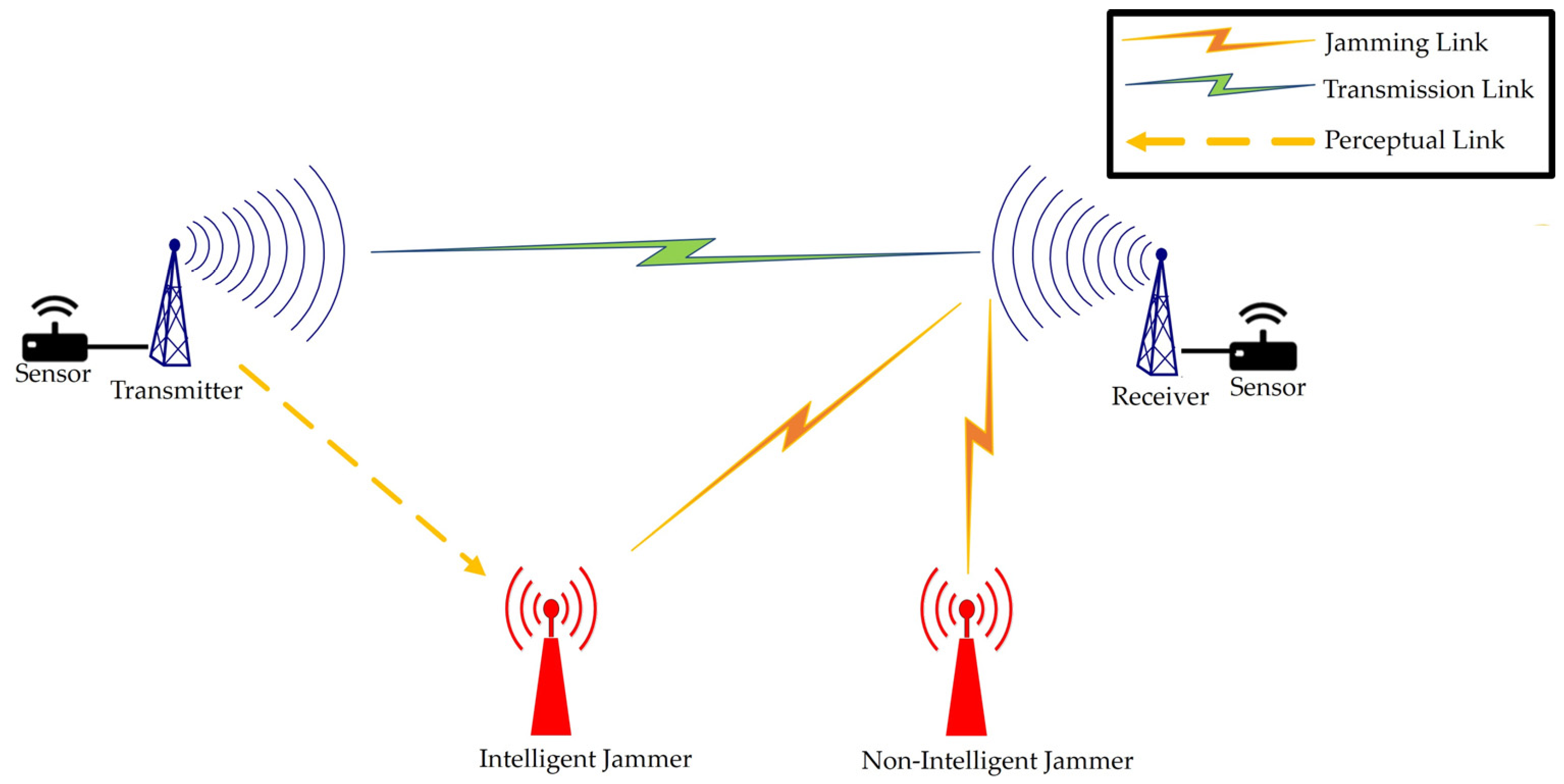 Electronics 14 00523 g001