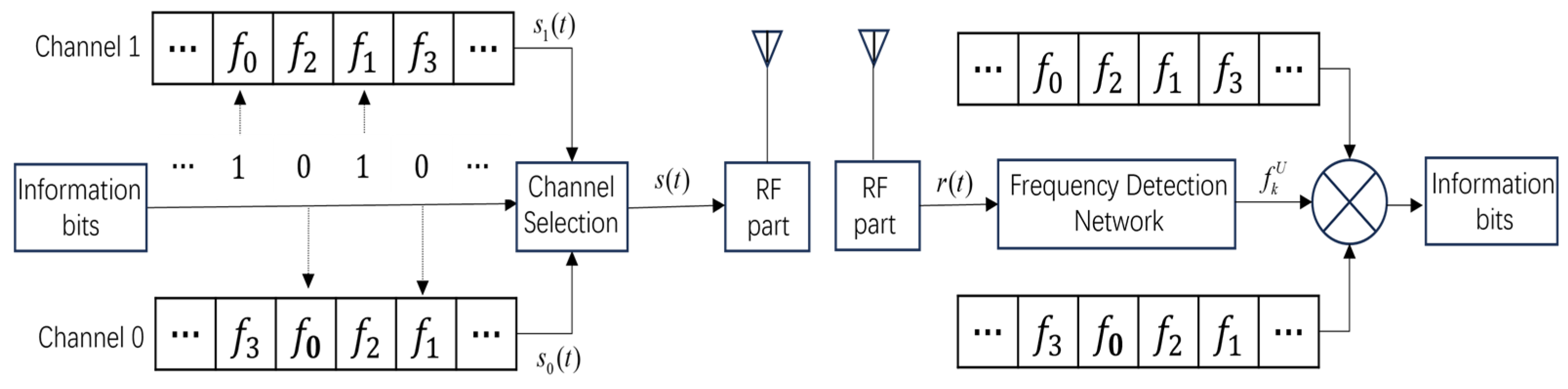 Electronics 14 00523 g003