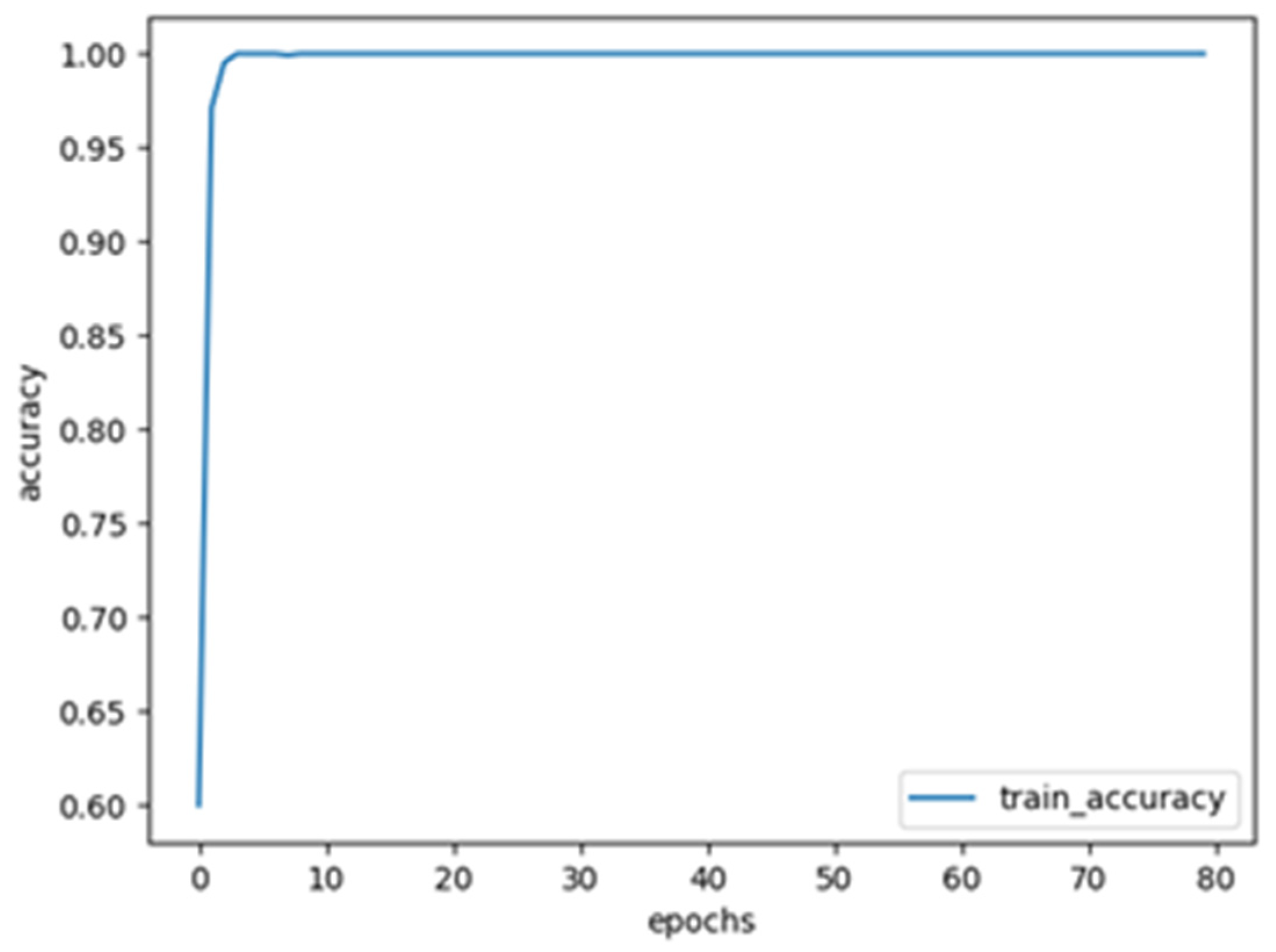Electronics 14 00523 g006