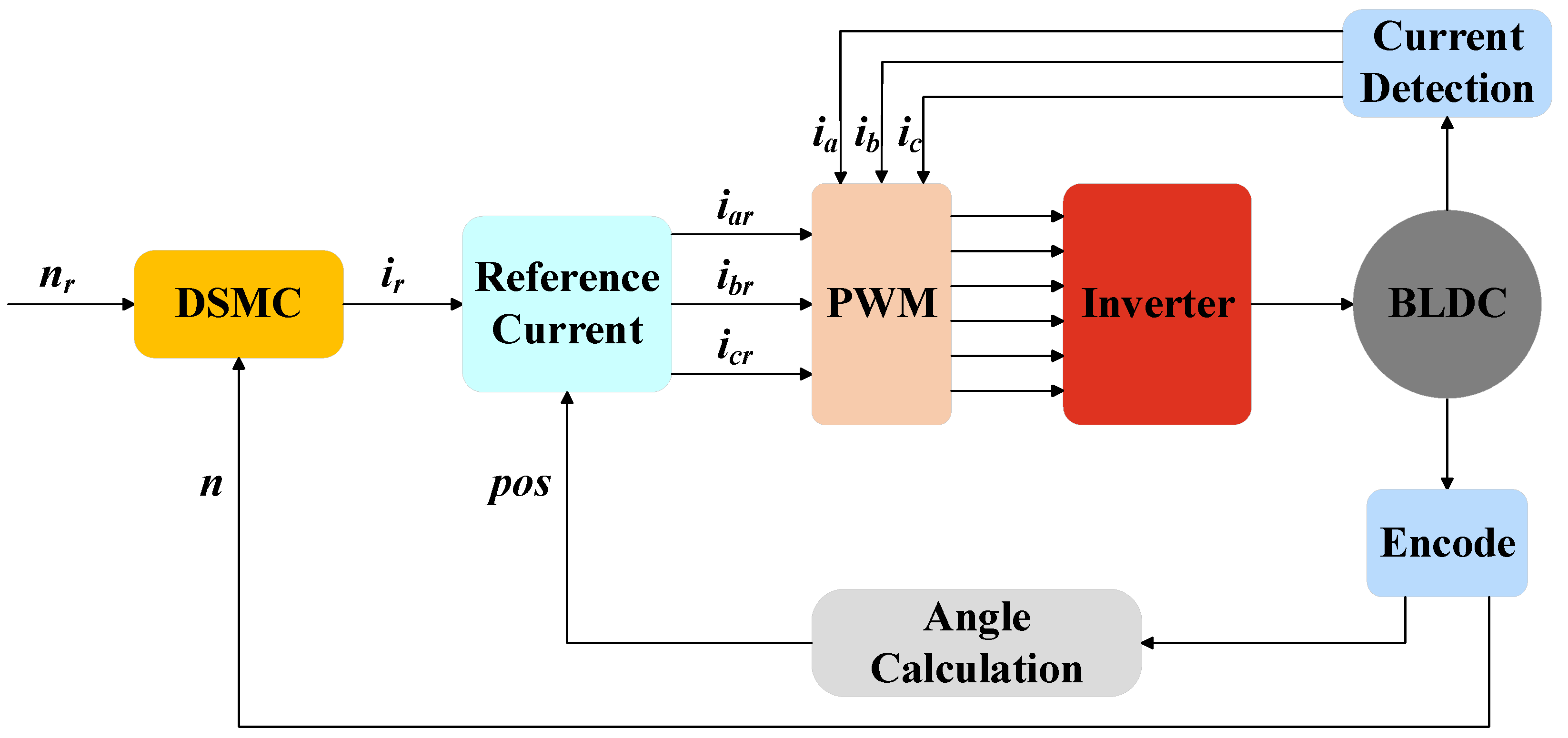 Electronics 14 00526 g002