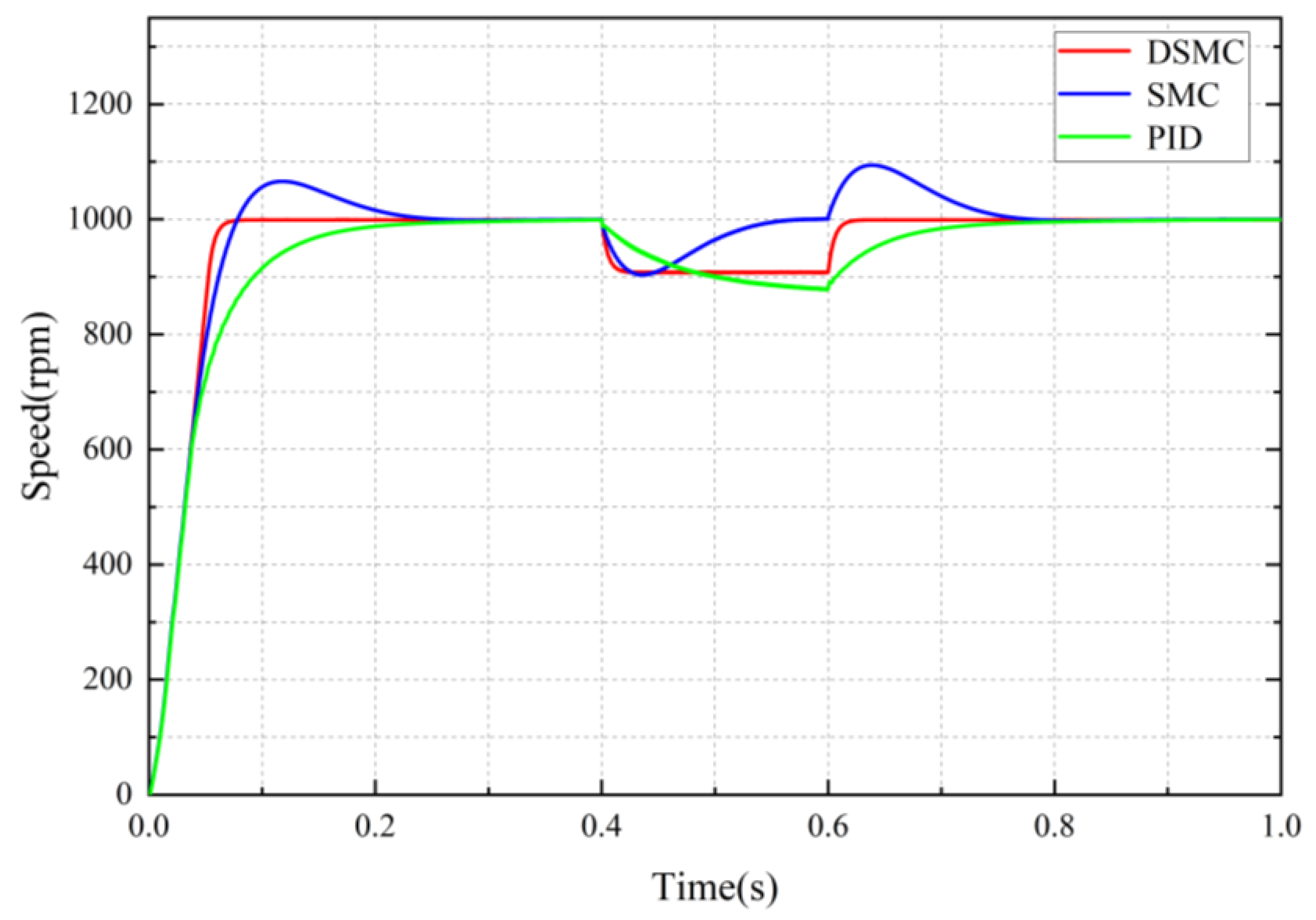 Electronics 14 00526 g005