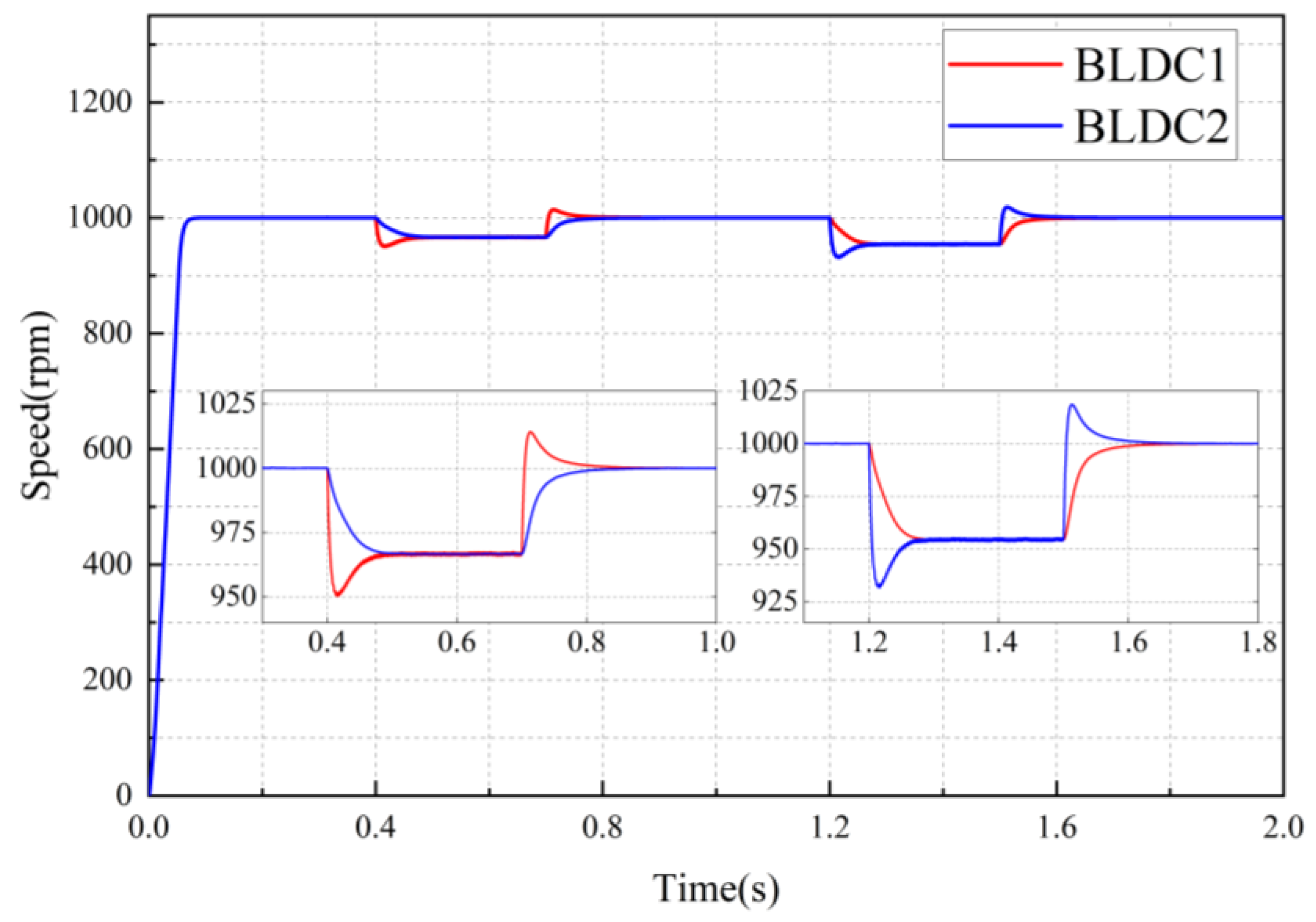 Electronics 14 00526 g008