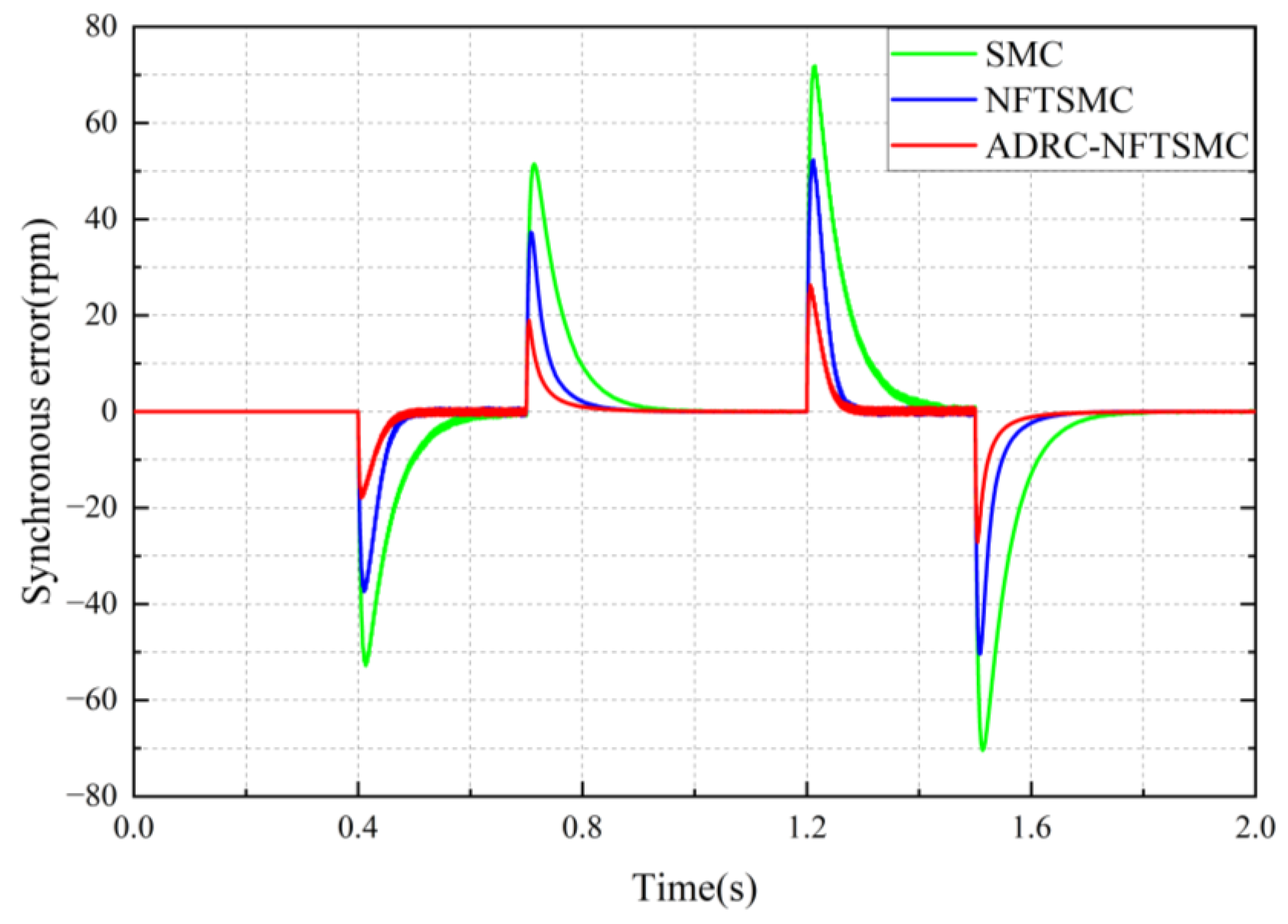 Electronics 14 00526 g010