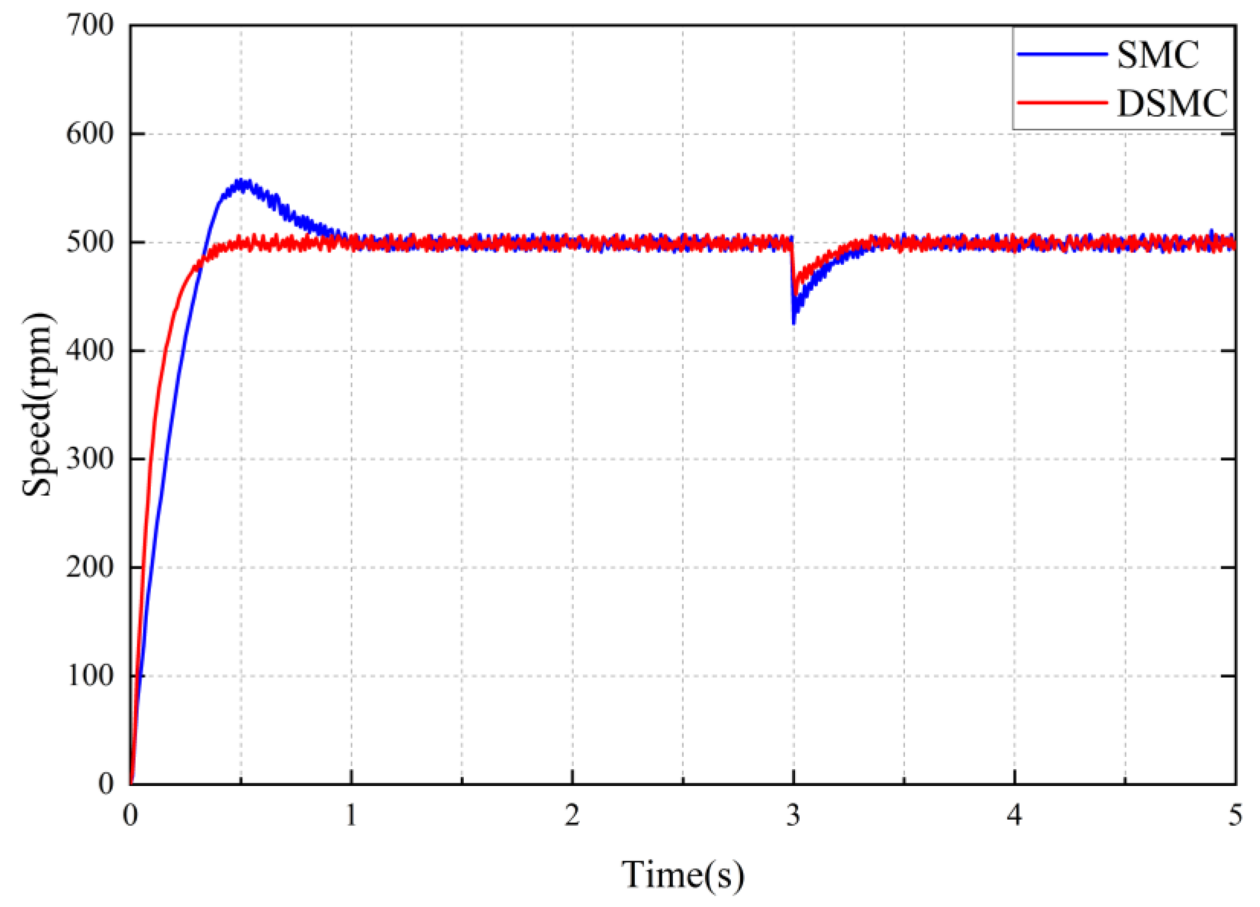 Electronics 14 00526 g012