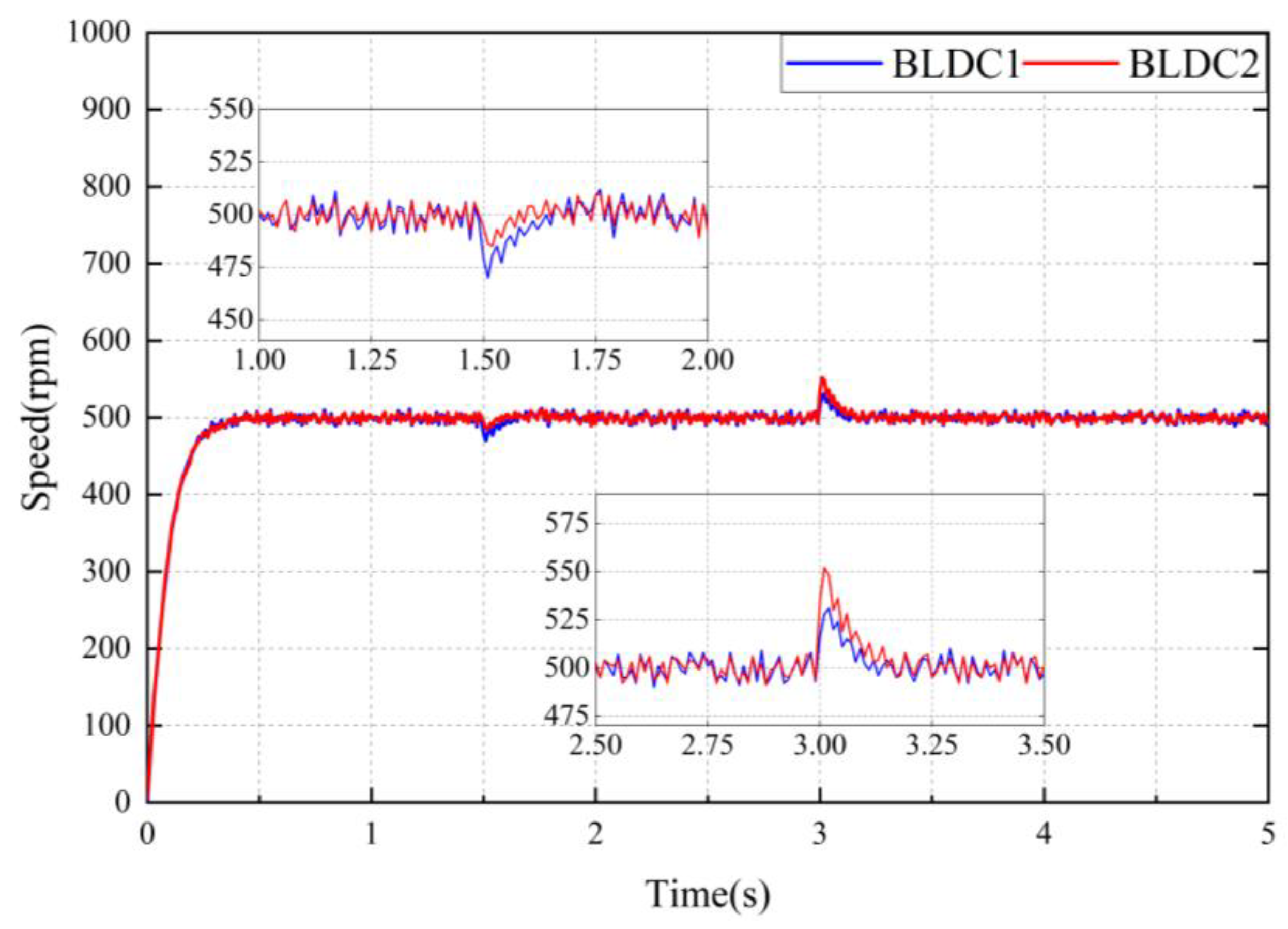 Electronics 14 00526 g015