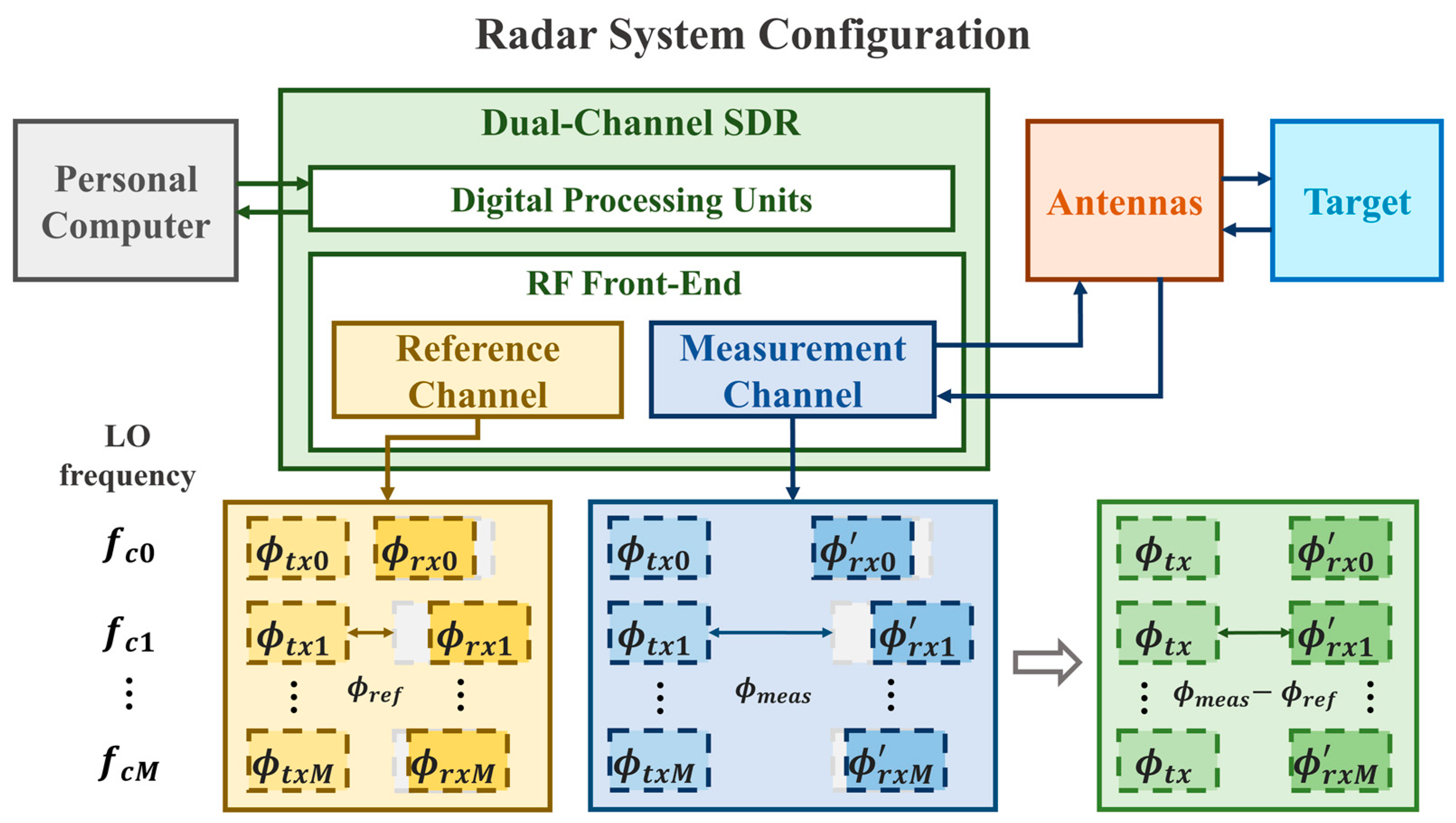 Electronics 14 00527 g002