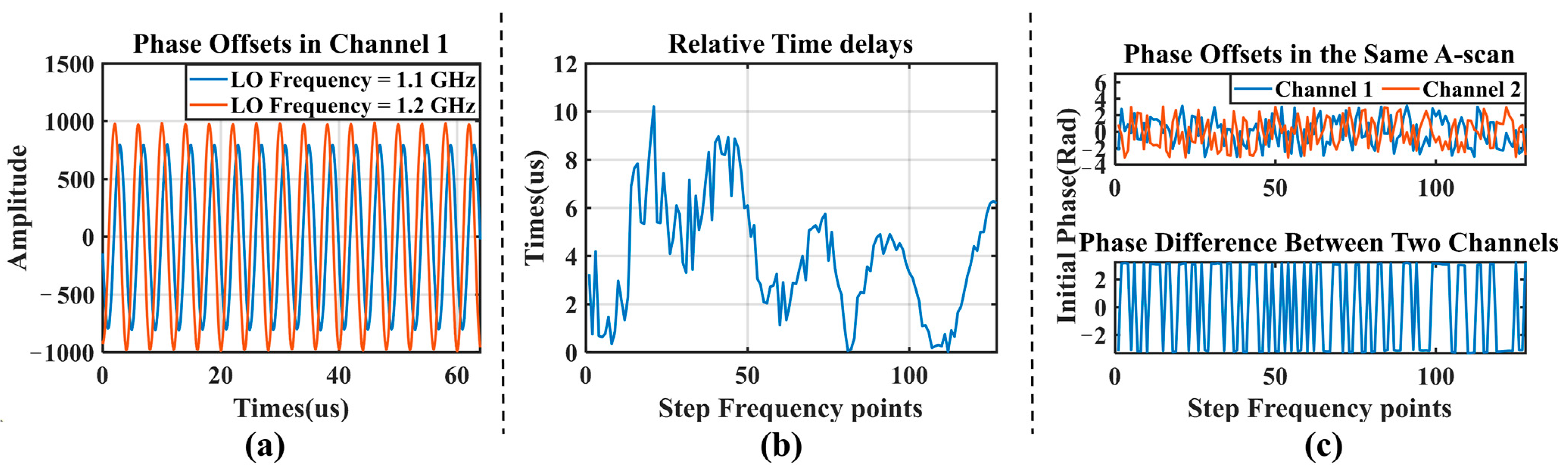 Electronics 14 00527 g004